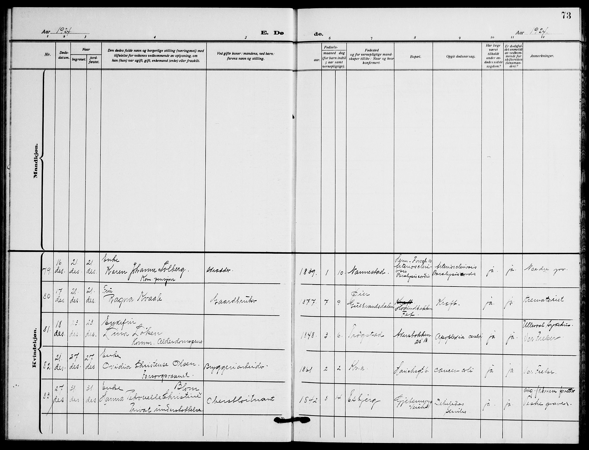 Gamle Aker prestekontor Kirkebøker, AV/SAO-A-10617a/F/L0016: Parish register (official) no. 16, 1919-1931, p. 73