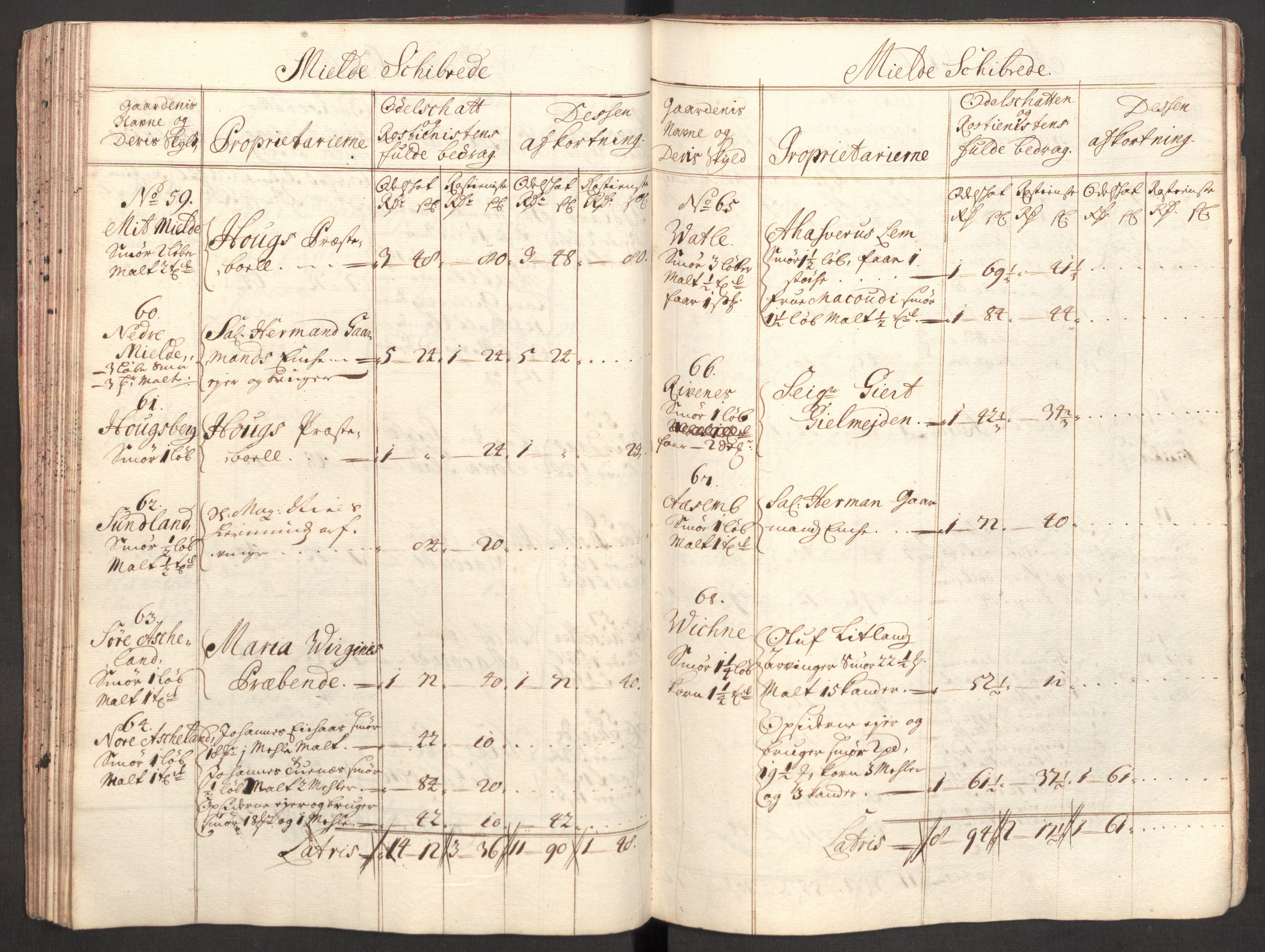 Rentekammeret inntil 1814, Reviderte regnskaper, Fogderegnskap, AV/RA-EA-4092/R51/L3192: Fogderegnskap Nordhordland og Voss, 1711, p. 137