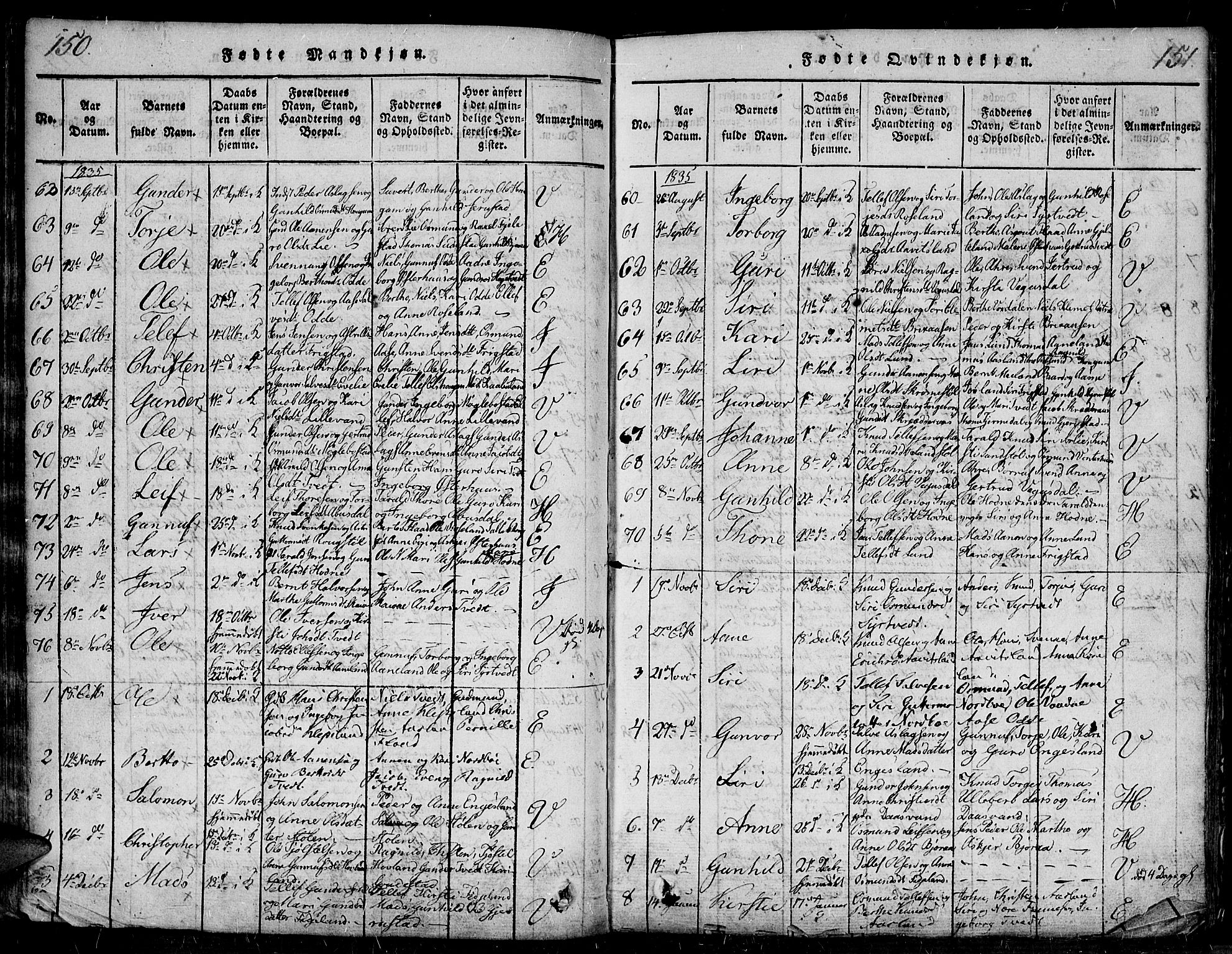 Evje sokneprestkontor, SAK/1111-0008/F/Fa/Faa/L0004: Parish register (official) no. A 4, 1816-1840, p. 150-151
