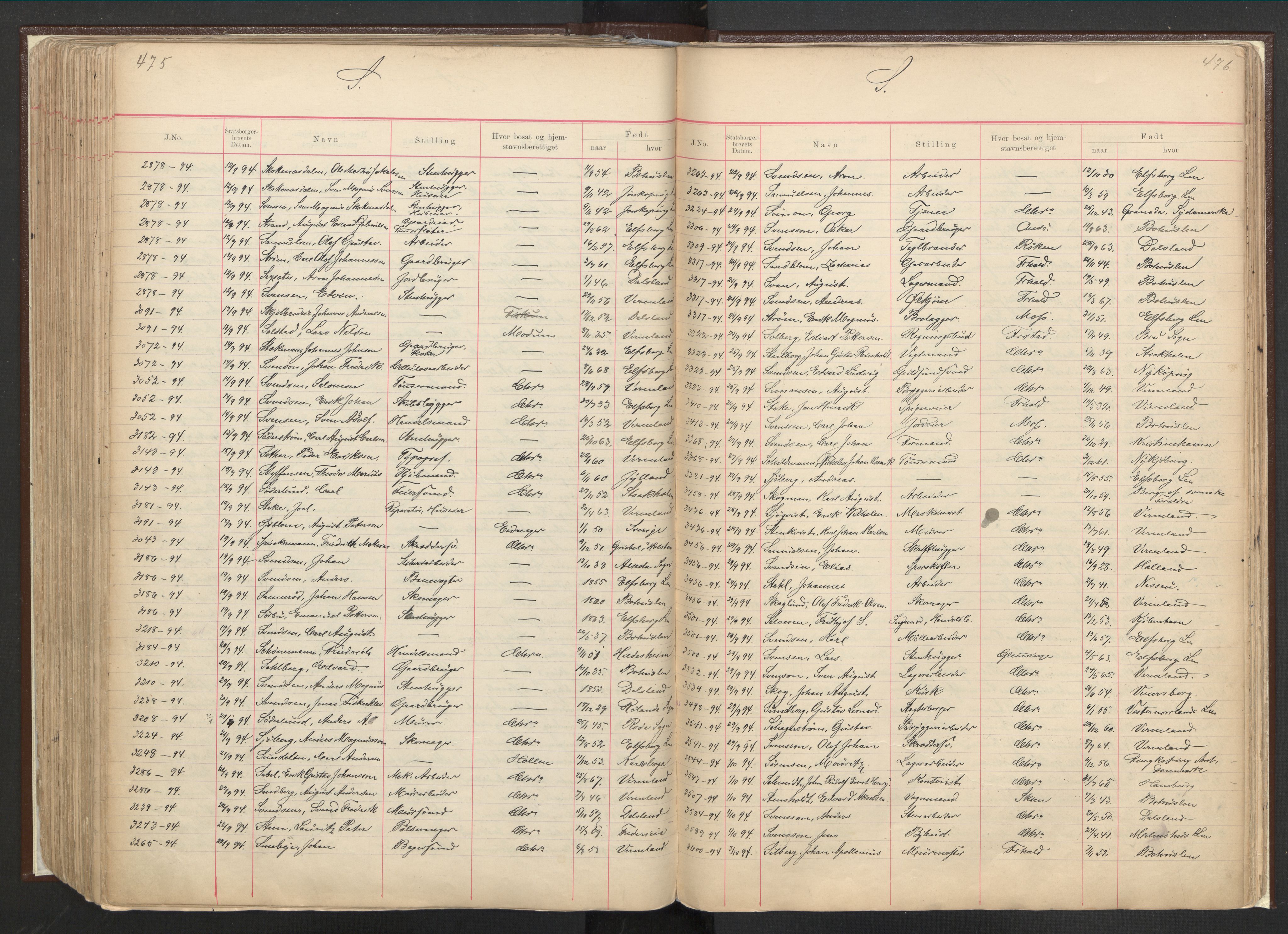 Justisdepartementet, 3. politikontor P3, AV/RA-S-1051/C/Cc/L0001: Journal over statsborgersaker, 1891-1946, p. 475-476