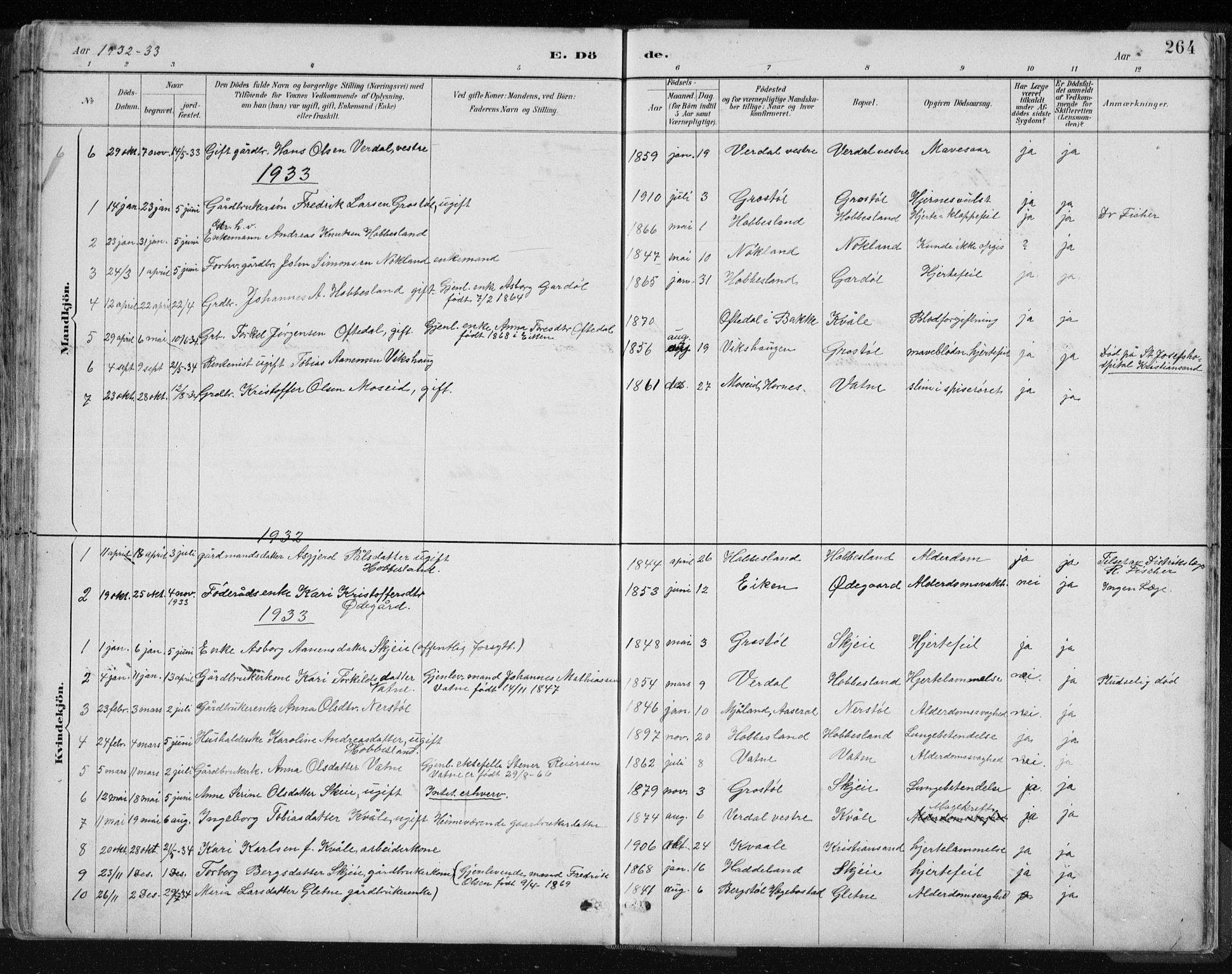 Hægebostad sokneprestkontor, AV/SAK-1111-0024/F/Fb/Fbb/L0003: Parish register (copy) no. B 3, 1887-1937, p. 264