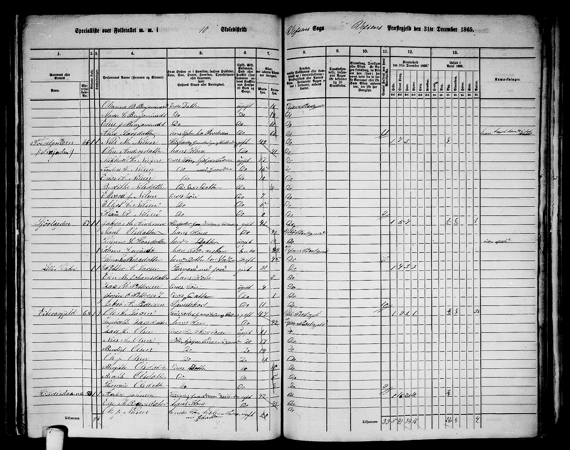 RA, 1865 census for Vefsn, 1865, p. 199