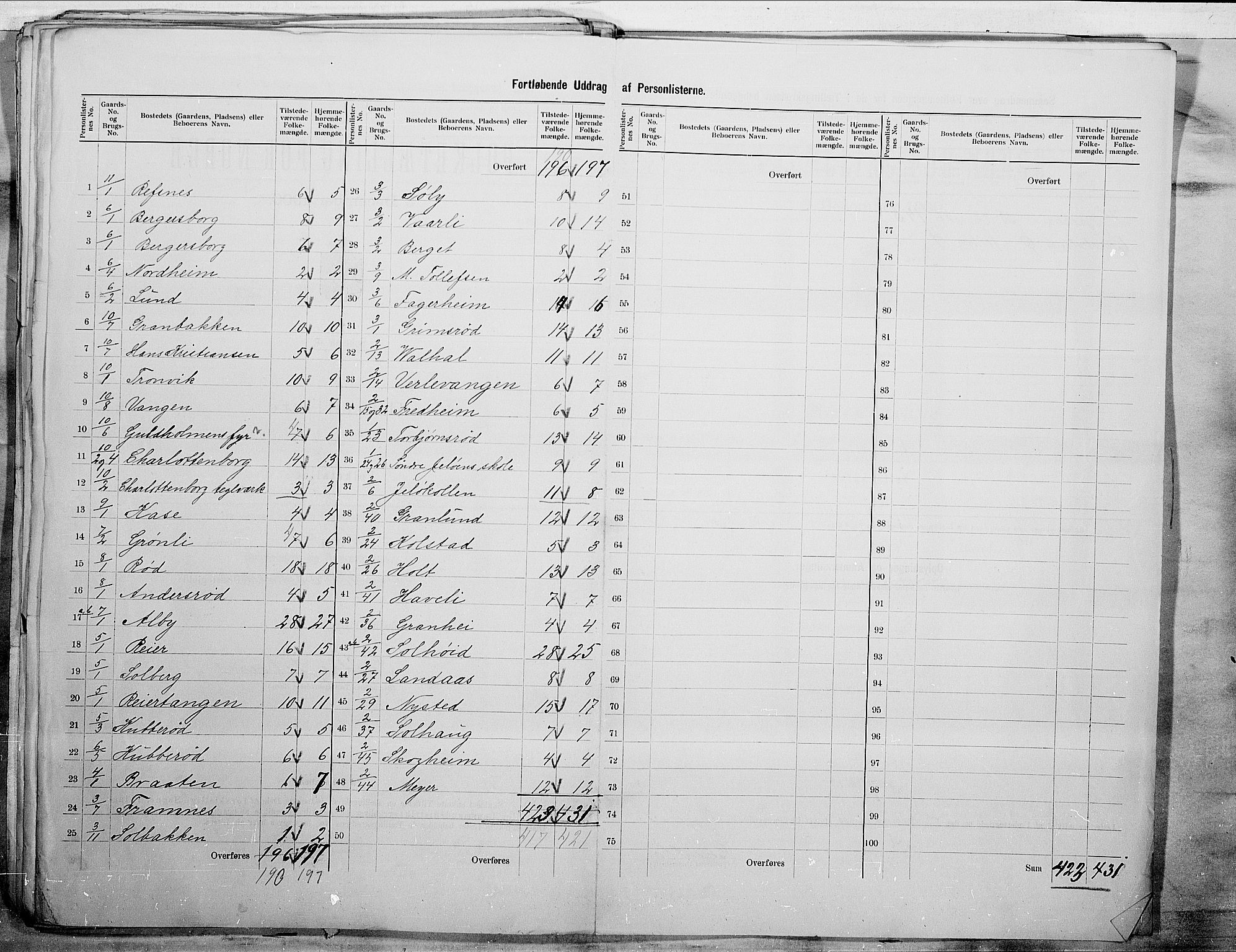 SAO, 1900 census for Moss, 1900, p. 9