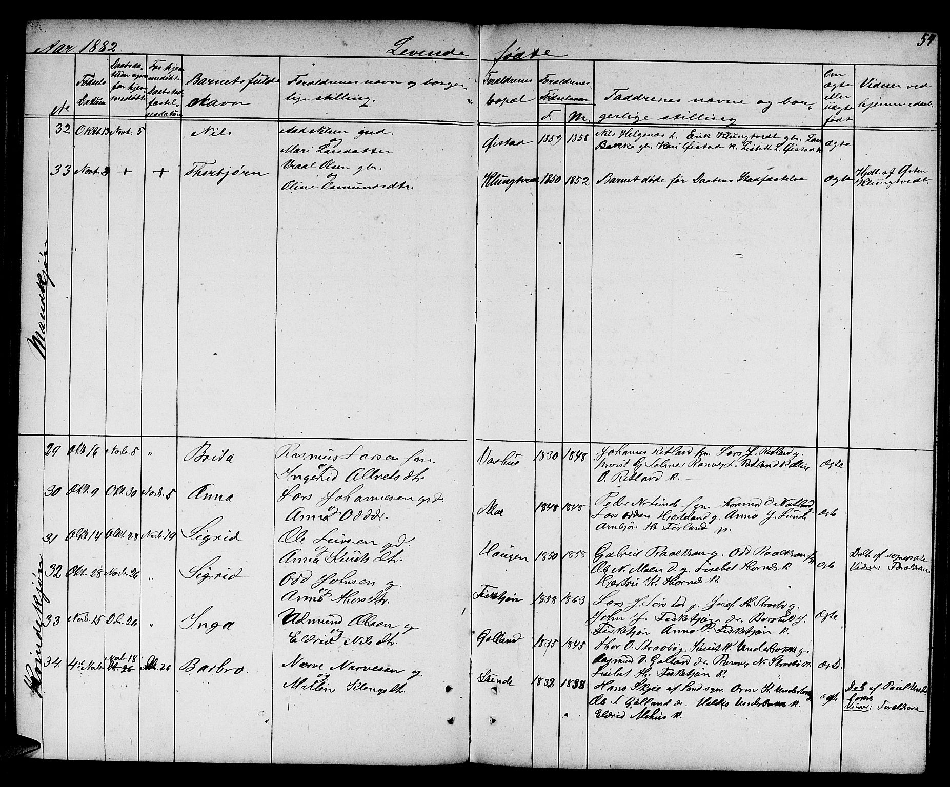 Suldal sokneprestkontor, SAST/A-101845/01/V/L0004: Parish register (copy) no. B 4, 1866-1885, p. 54