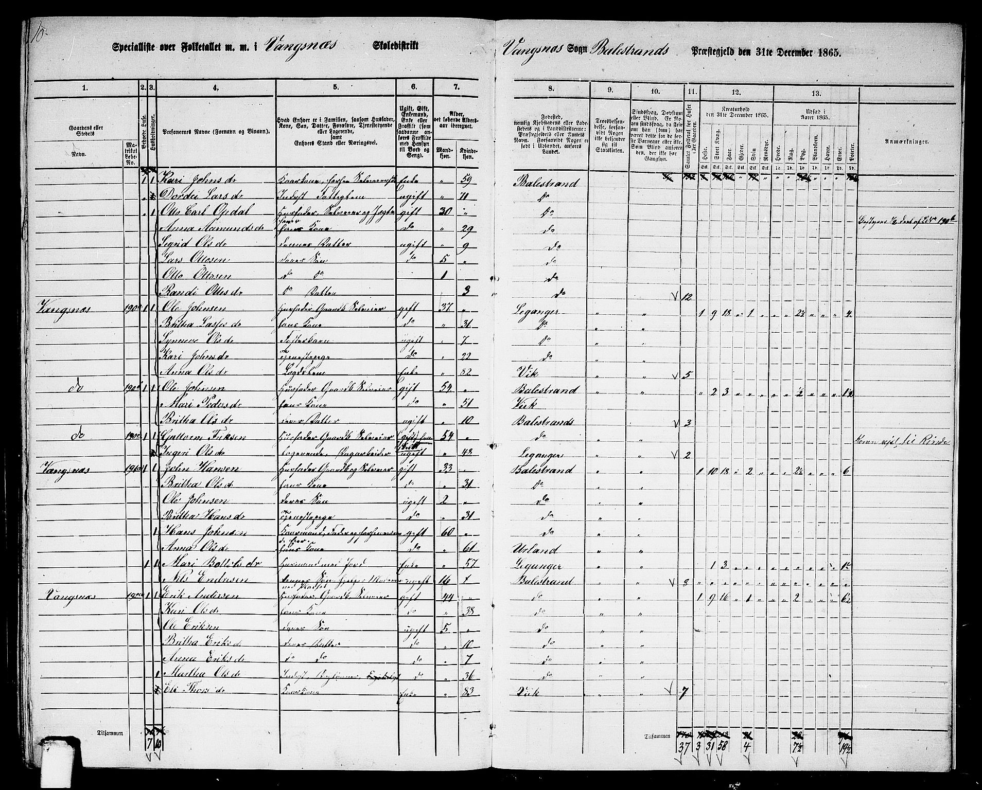 RA, 1865 census for Balestrand, 1865, p. 90