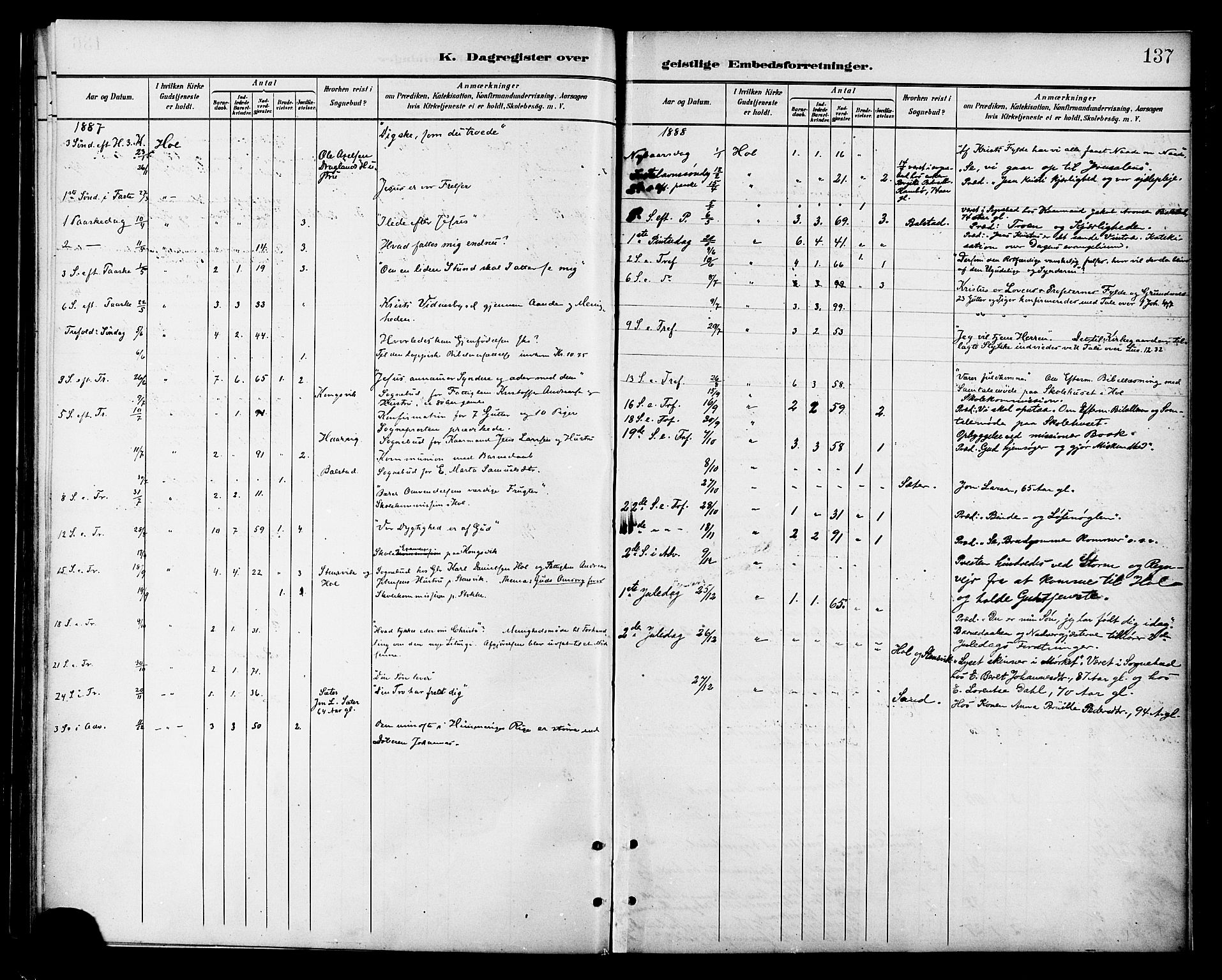 Ministerialprotokoller, klokkerbøker og fødselsregistre - Nordland, AV/SAT-A-1459/865/L0924: Parish register (official) no. 865A02, 1885-1896, p. 137