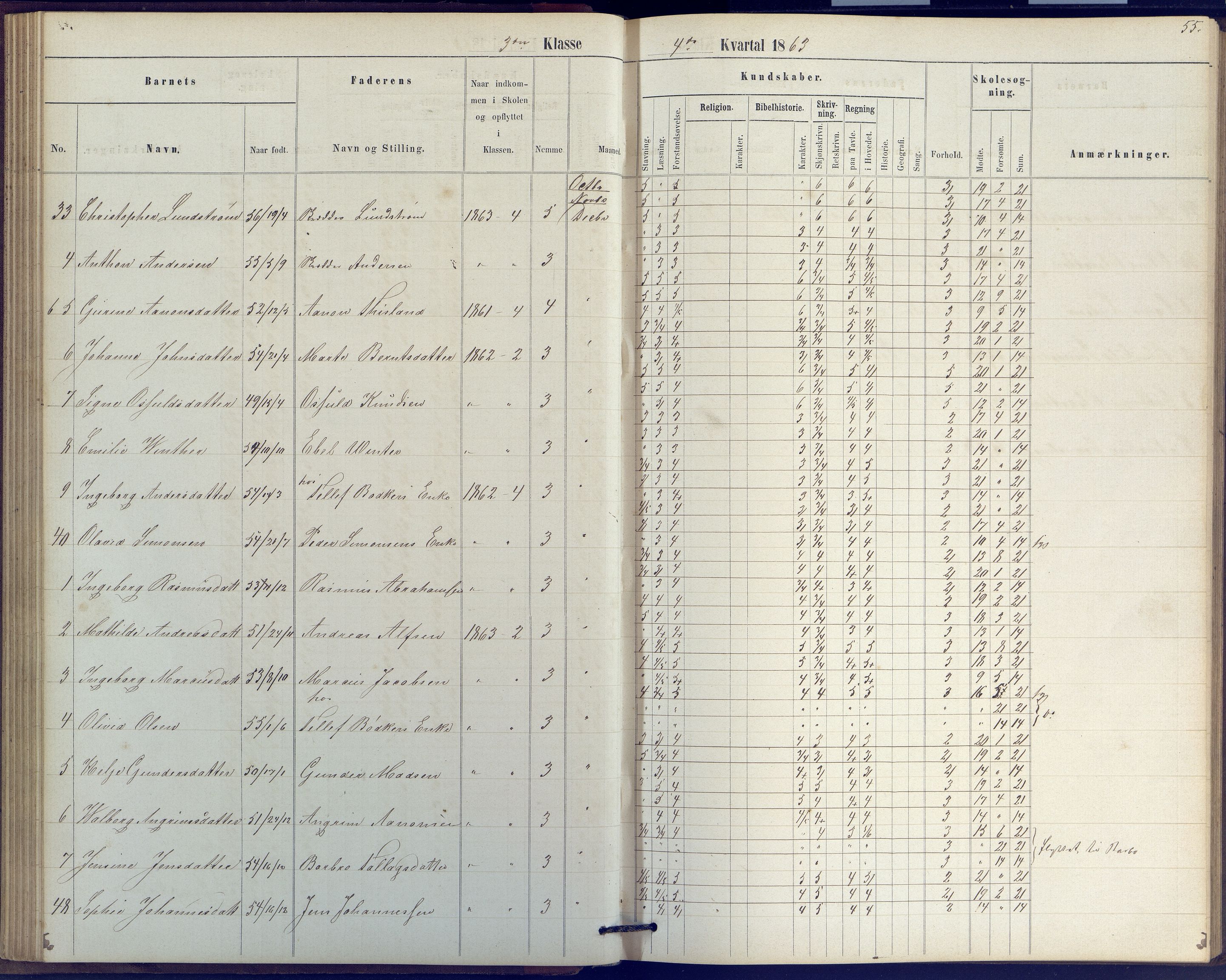 Arendal kommune, Katalog I, AAKS/KA0906-PK-I/07/L0039: Protokoll for 2. klasse, 1862-1869, p. 55