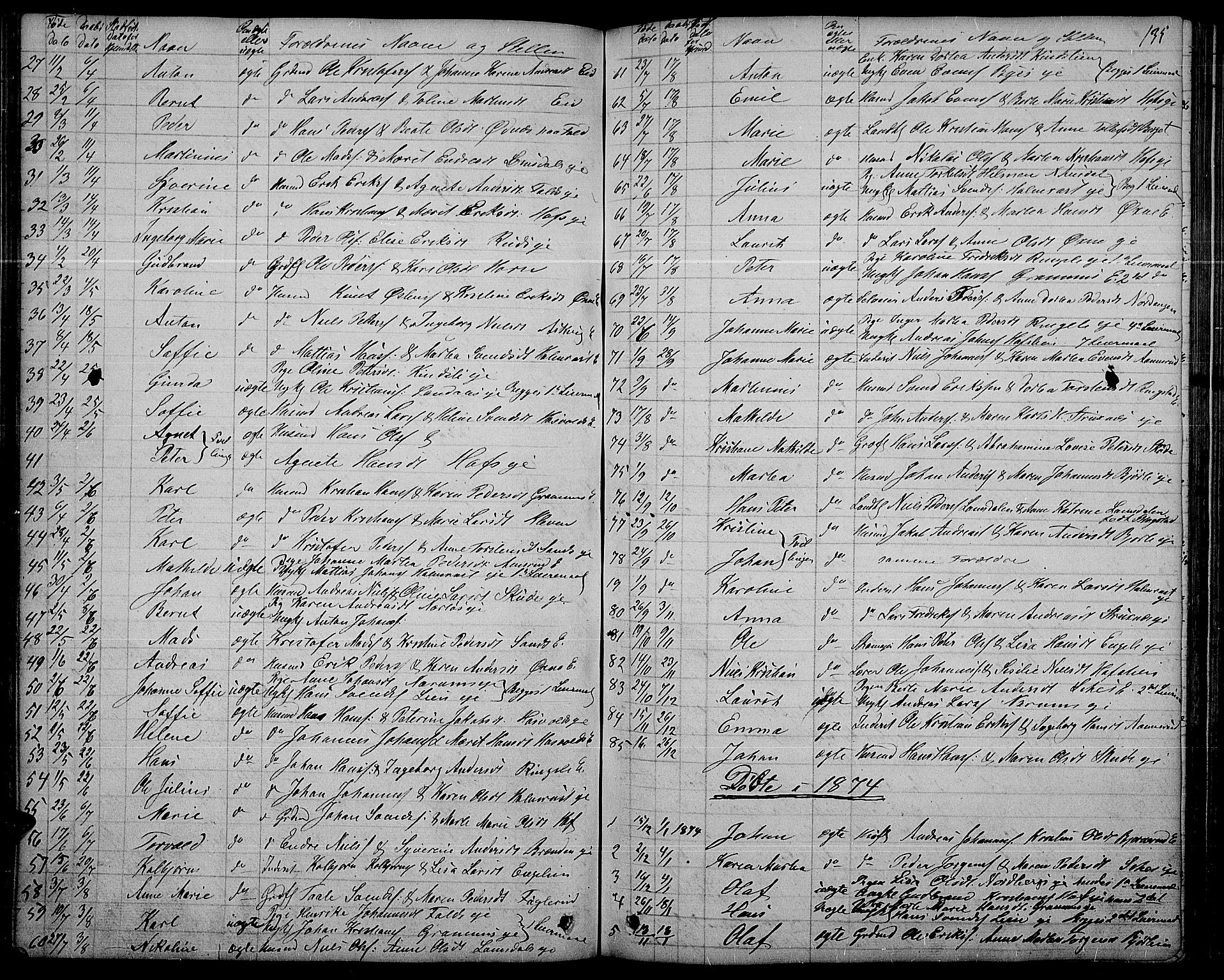 Søndre Land prestekontor, SAH/PREST-122/L/L0001: Parish register (copy) no. 1, 1849-1883, p. 135