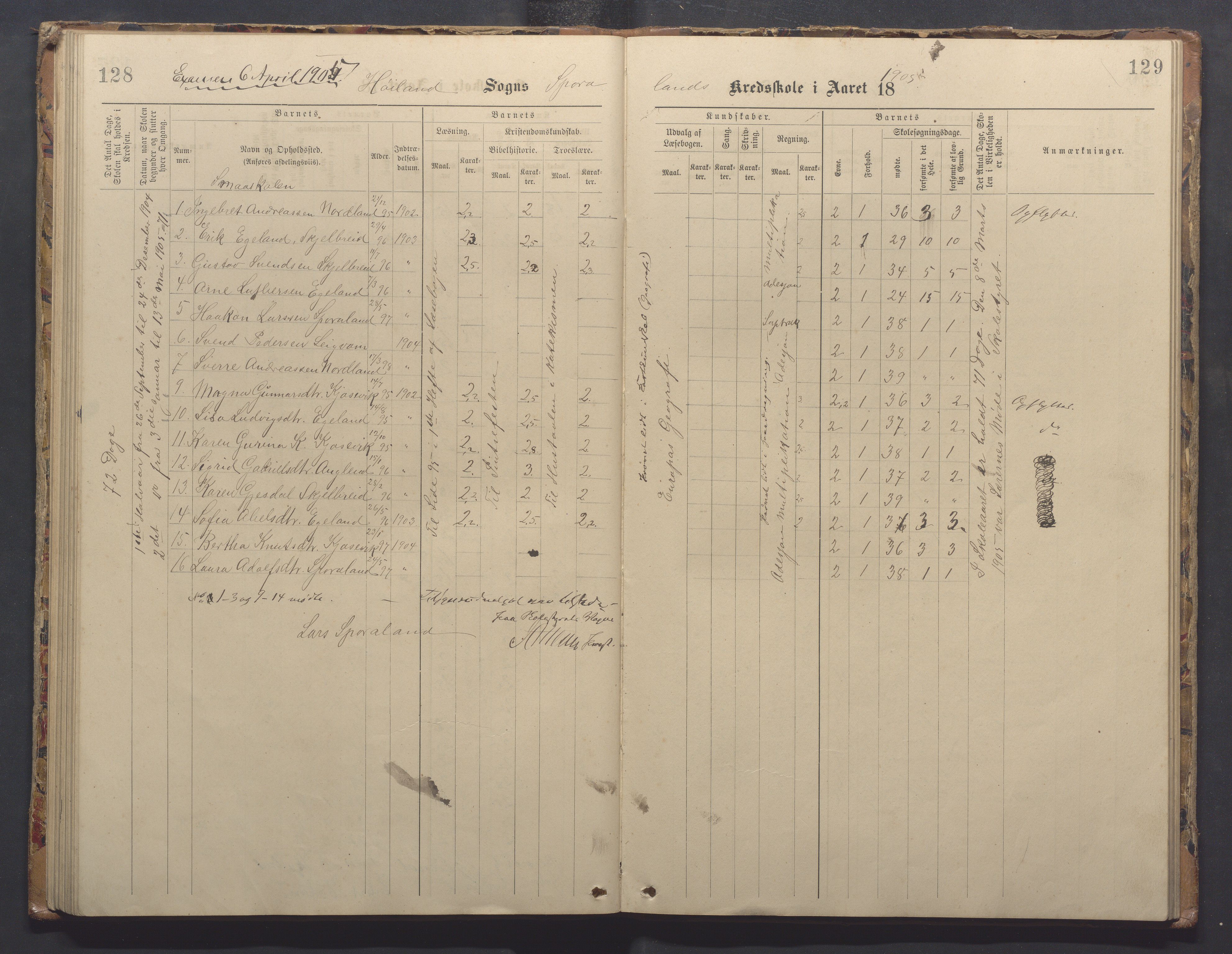 Høyland kommune - Sporaland skole, IKAR/K-100085/E/L0003: Skoleprotokoll, 1888-1910, p. 128-129