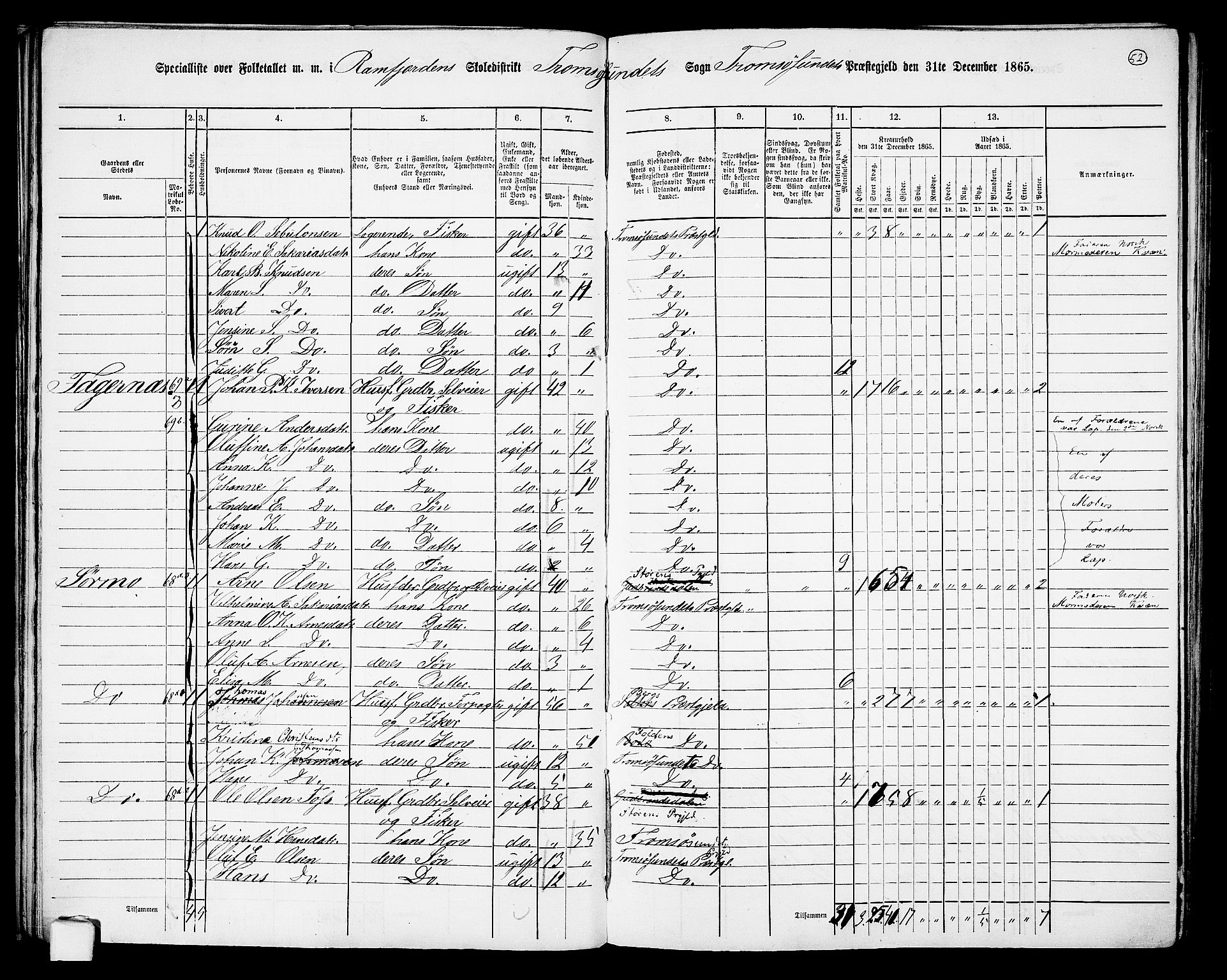 RA, 1865 census for Tromsøysund, 1865, p. 47