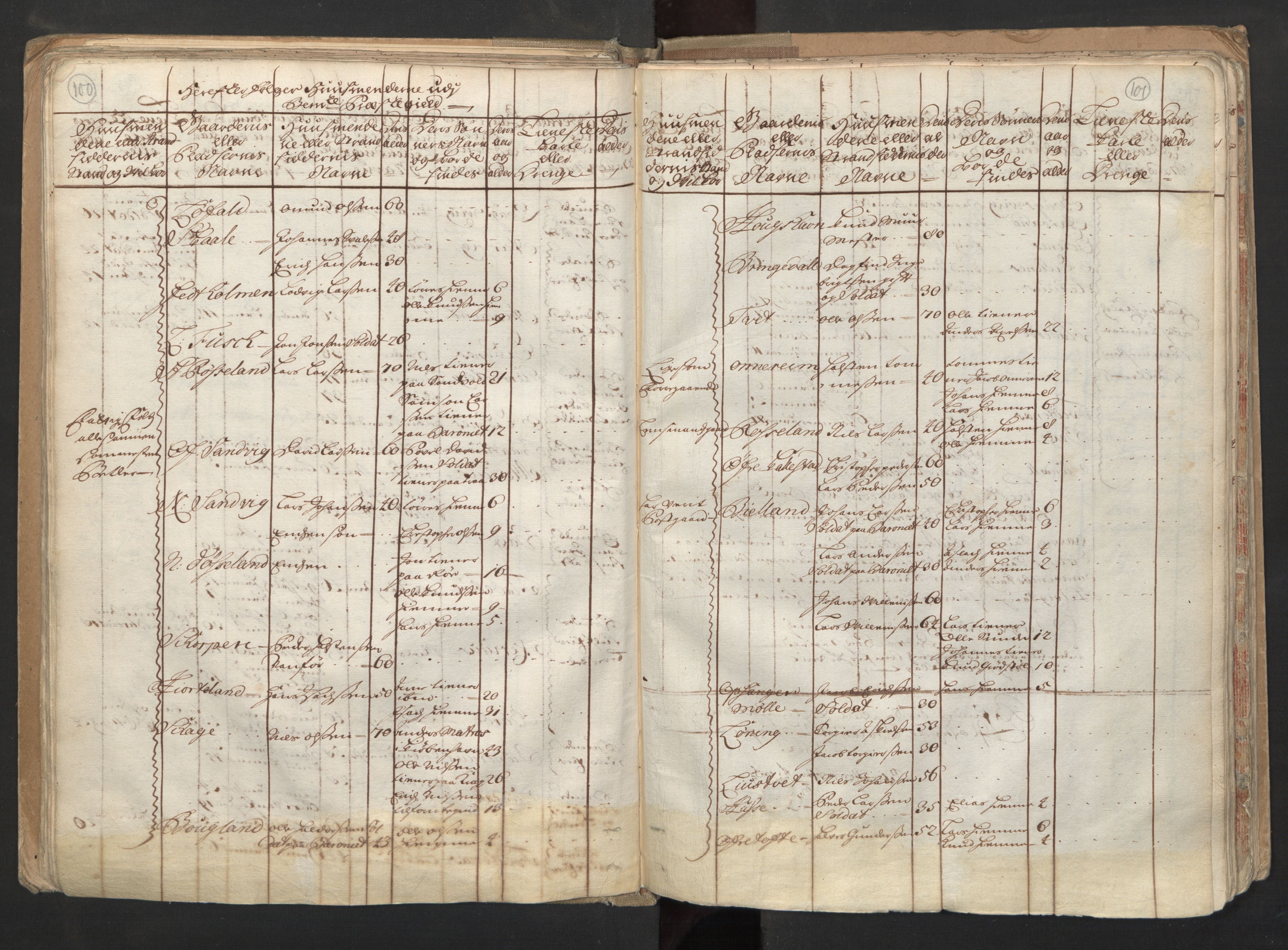 RA, Census (manntall) 1701, no. 6: Sunnhordland fogderi and Hardanger fogderi, 1701, p. 100-101