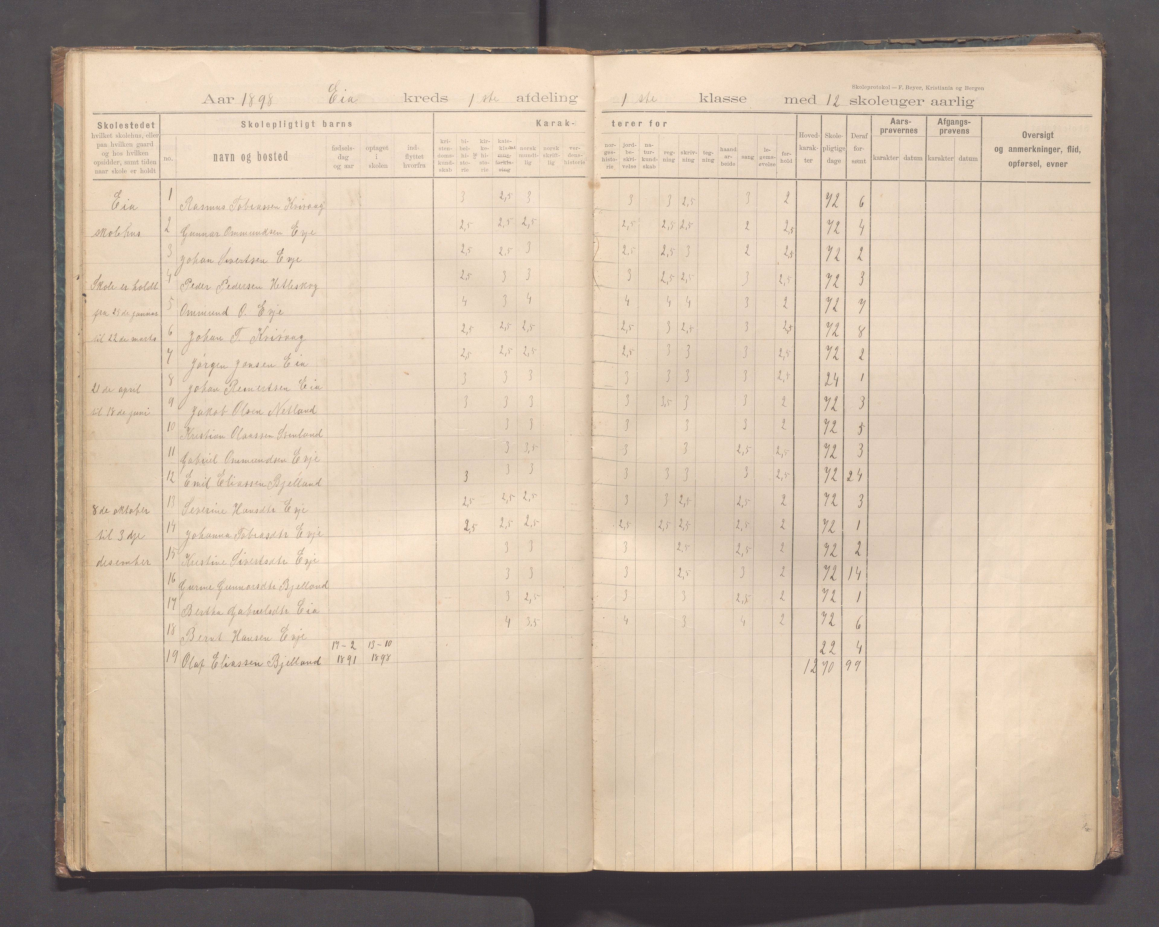 Sokndal kommune- Eia skole, IKAR/K-101148/H/L0001: Skoleprotokoll - Eia, Refsland, Tellnes, 1894-1919, p. 26