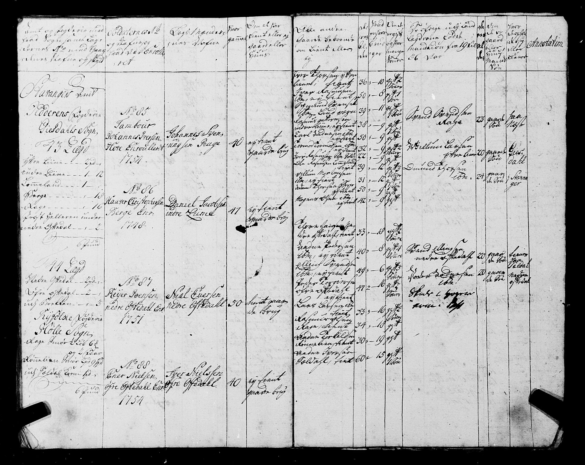 Fylkesmannen i Rogaland, AV/SAST-A-101928/99/3/325/325CA, 1655-1832, p. 4495