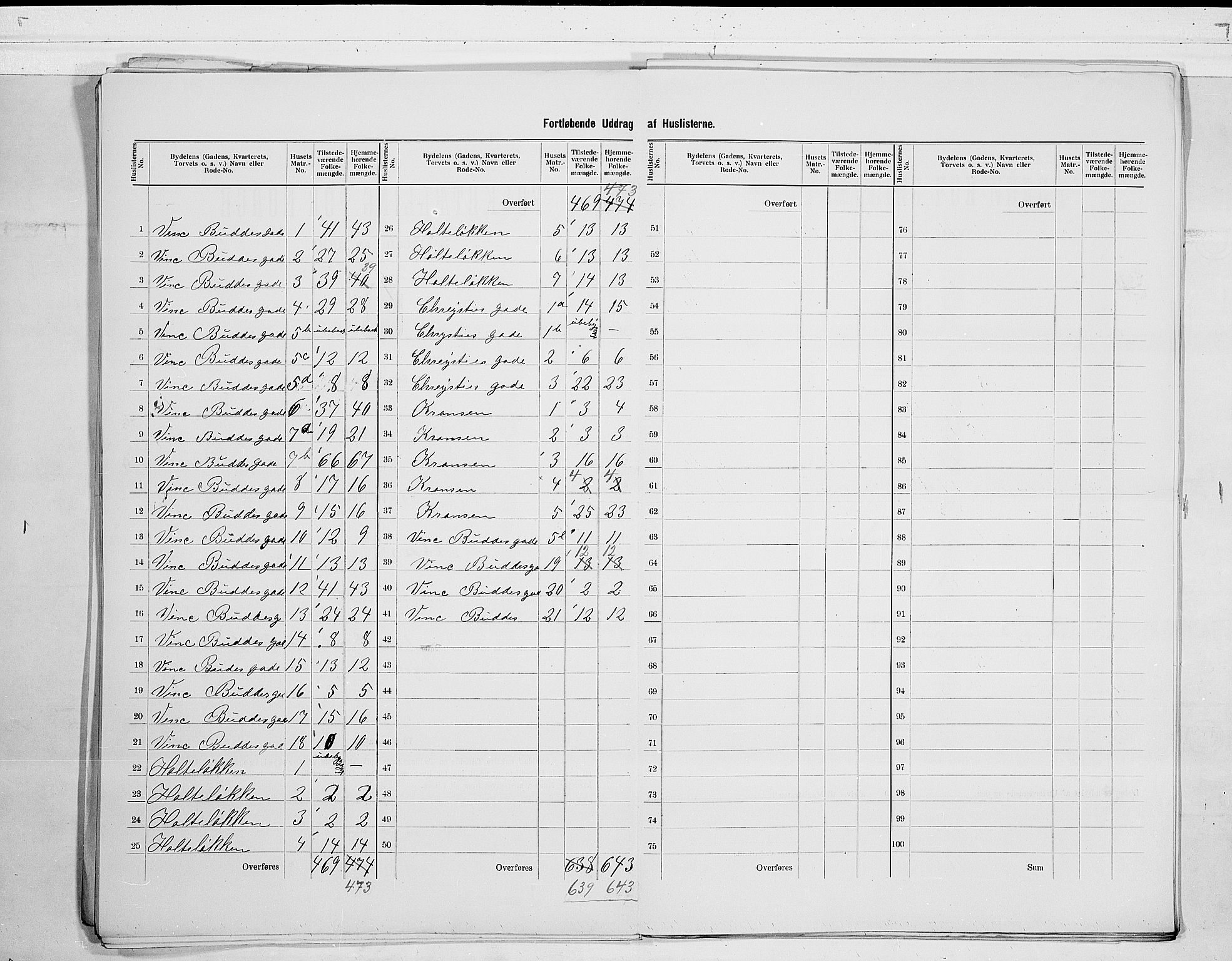 SAO, 1900 census for Moss, 1900, p. 23