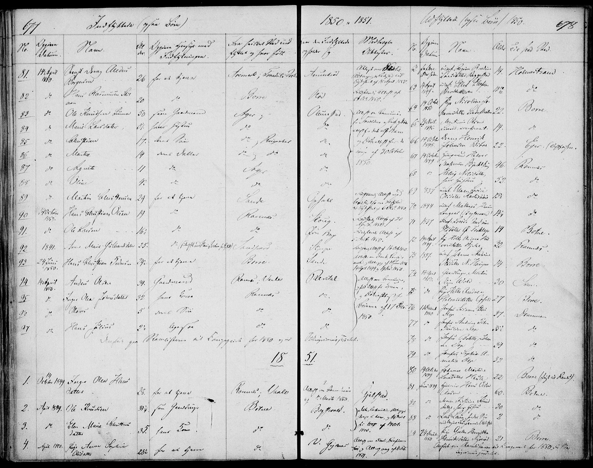 Våle kirkebøker, SAKO/A-334/F/Fa/L0009b: Parish register (official) no. I 9B, 1841-1860, p. 677-678