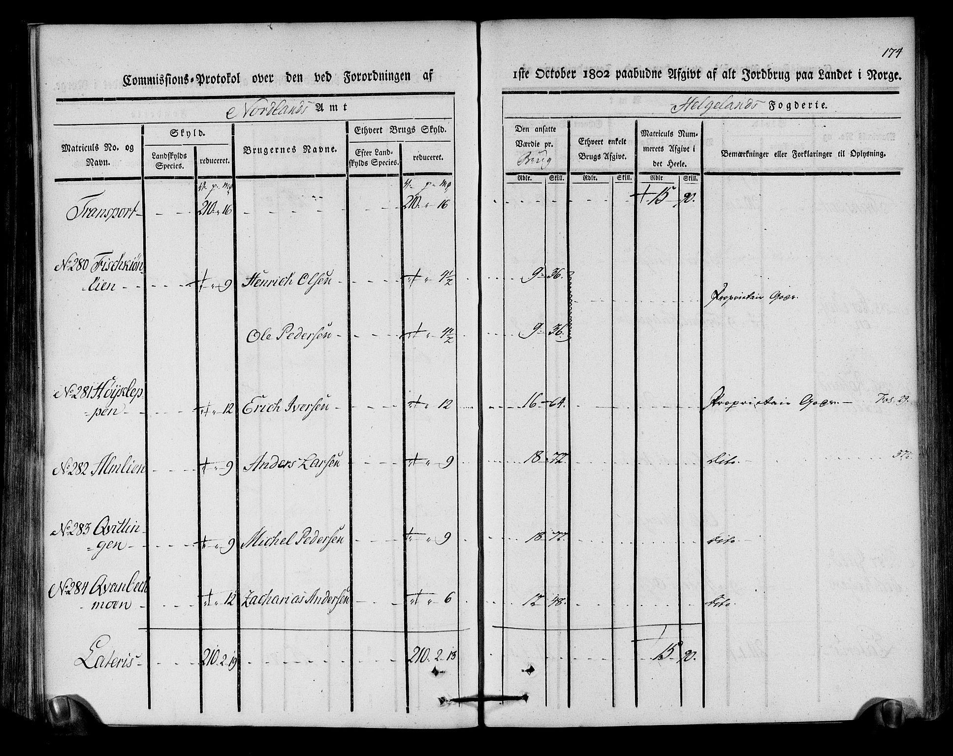 Rentekammeret inntil 1814, Realistisk ordnet avdeling, AV/RA-EA-4070/N/Ne/Nea/L0157: Helgeland fogderi. Kommisjonsprotokoll, 1803, p. 173