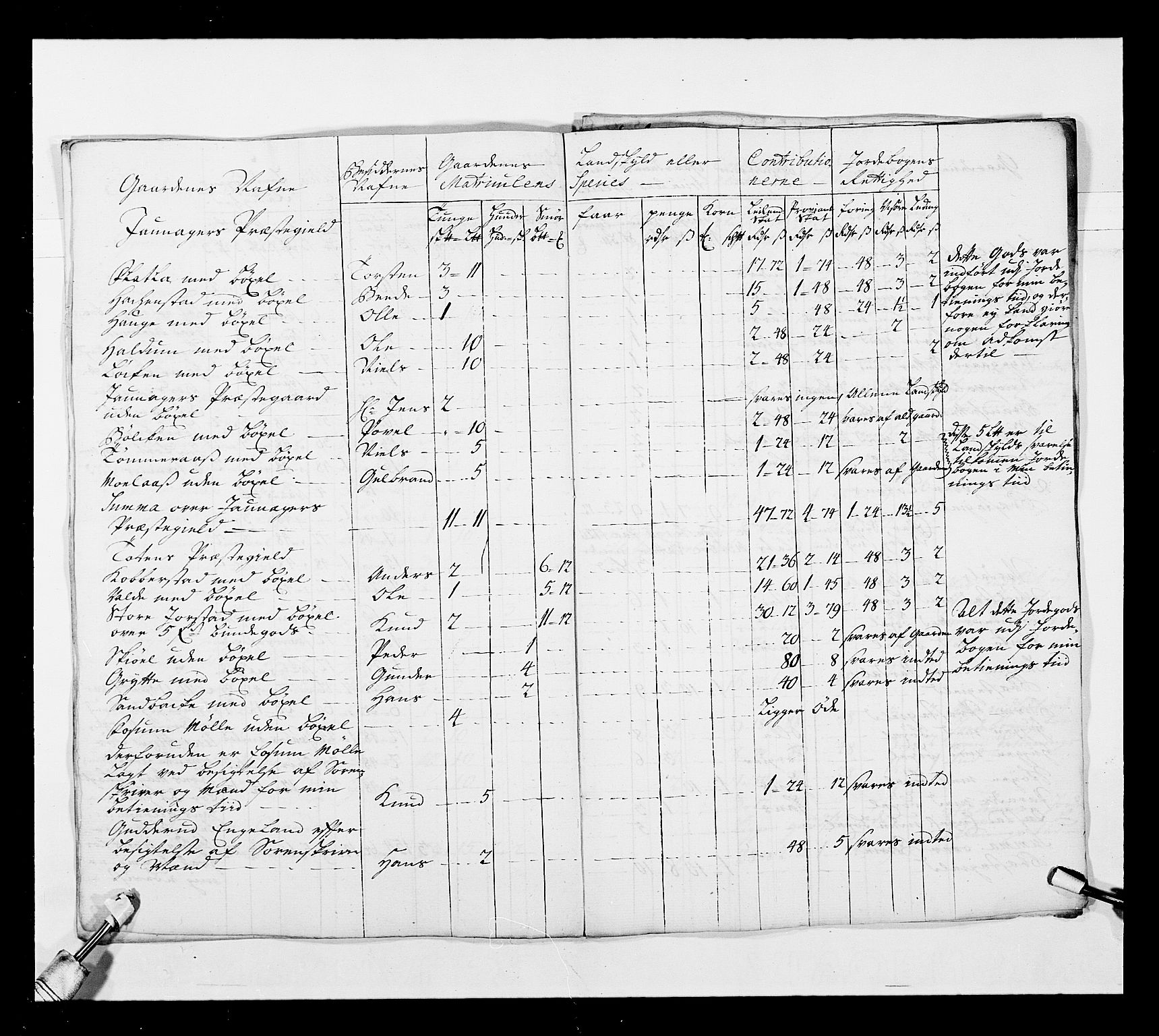 Stattholderembetet 1572-1771, AV/RA-EA-2870/Ek/L0038/0001: Jordebøker o.a. 1720-1728 vedkommende krongodset: / Krongods i Akershus bispedømme og Kristiansand bispedømme, 1720-1722, p. 93