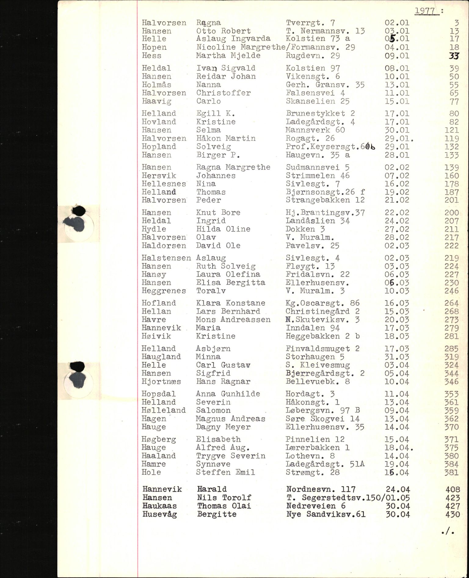 Byfogd og Byskriver i Bergen, SAB/A-3401/06/06Nb/L0017: Register til dødsfalljournaler, 1977, p. 18