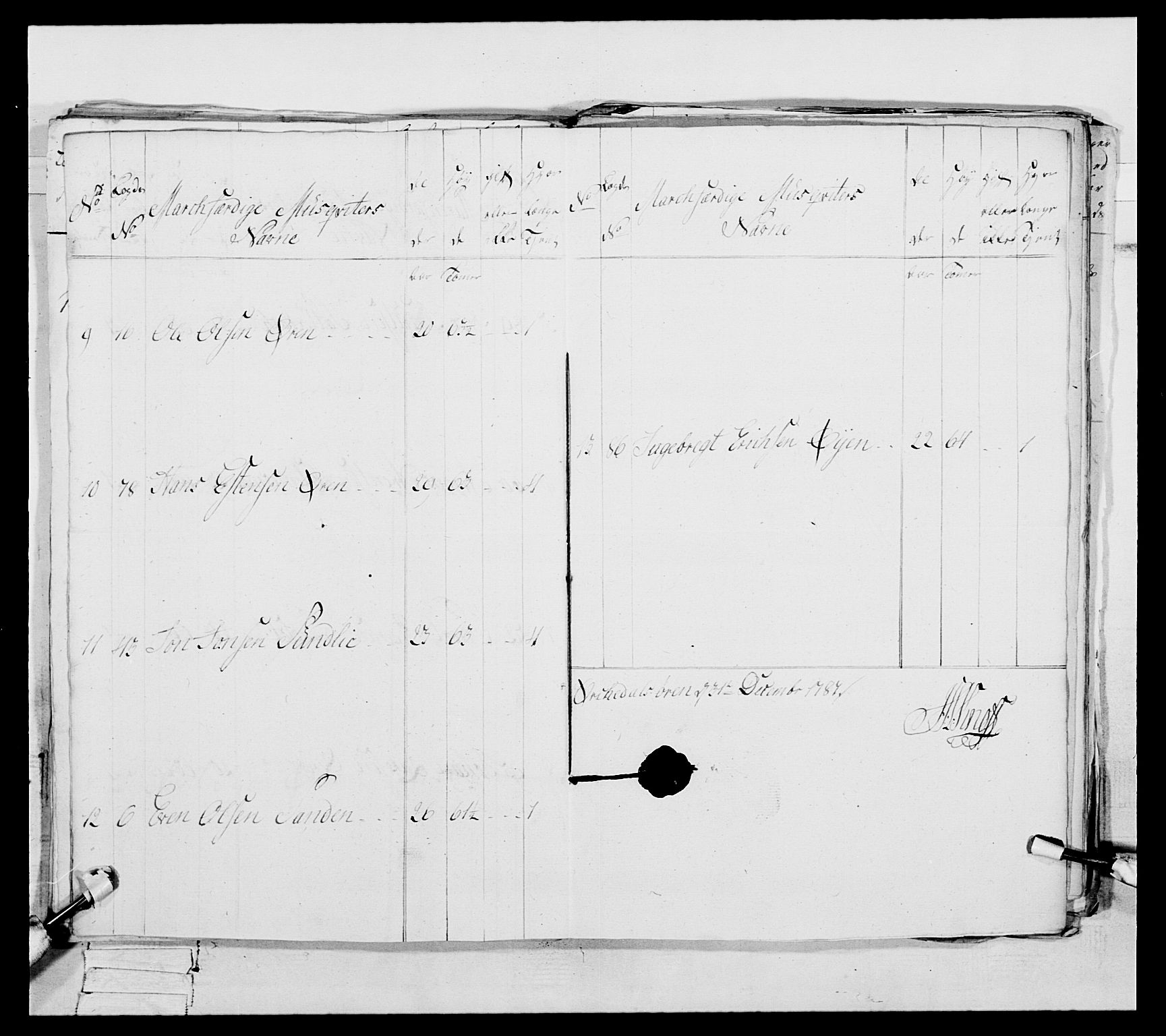 Generalitets- og kommissariatskollegiet, Det kongelige norske kommissariatskollegium, RA/EA-5420/E/Eh/L0088: 3. Trondheimske nasjonale infanteriregiment, 1780-1789, p. 307