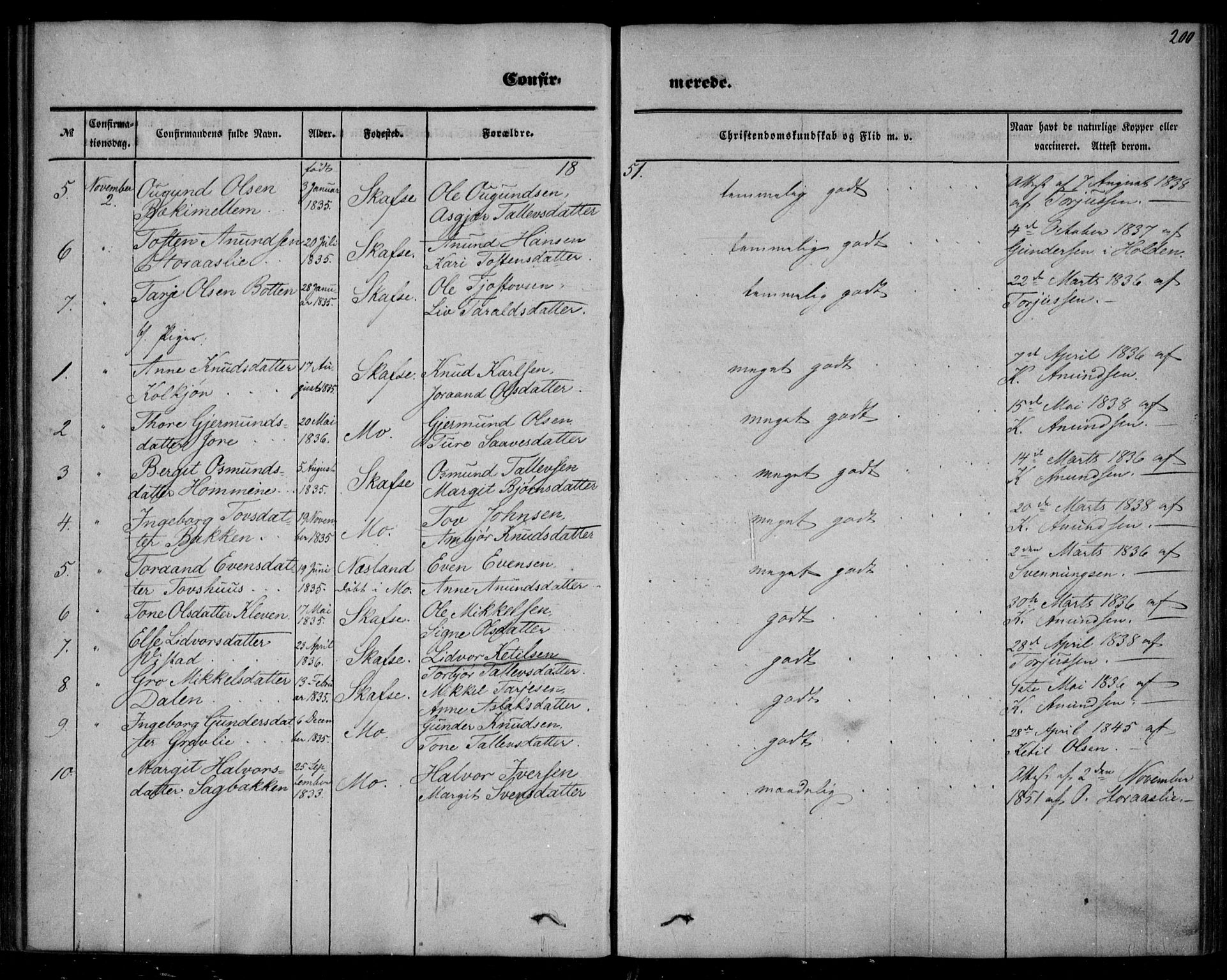 Mo kirkebøker, AV/SAKO-A-286/F/Fa/L0005: Parish register (official) no. I 5, 1844-1864, p. 200