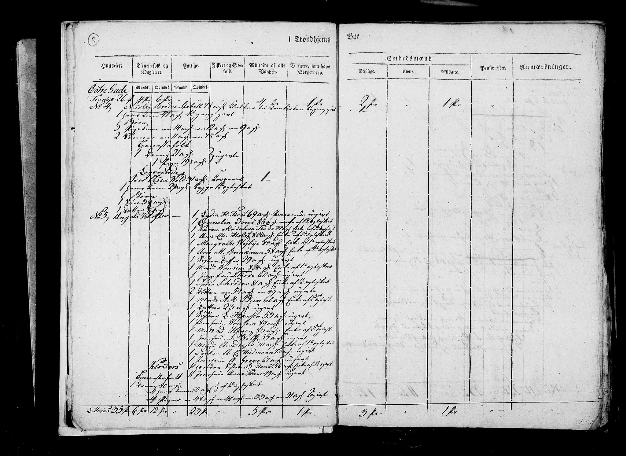 RA, Census 1815, vol. 4: Trondheim, 1815, p. 10