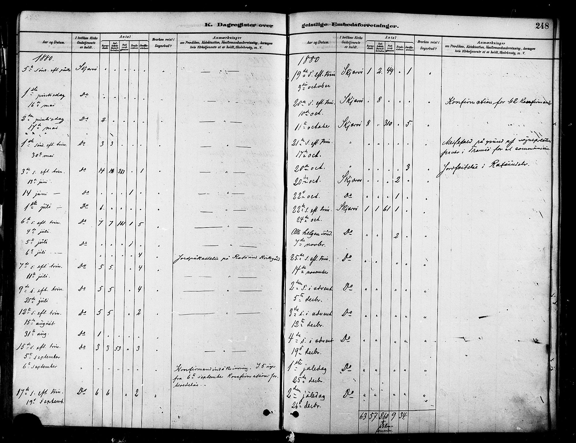 Skjervøy sokneprestkontor, SATØ/S-1300/H/Ha/Haa/L0009kirke: Parish register (official) no. 9, 1878-1887, p. 248