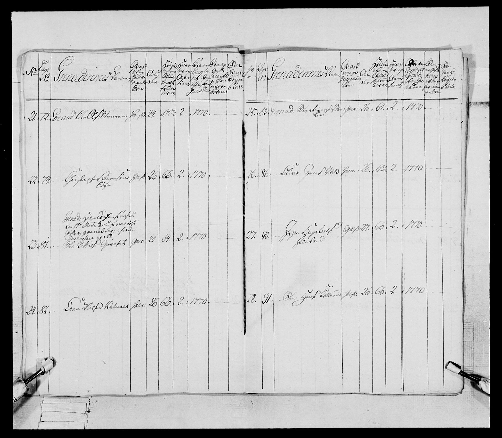 Generalitets- og kommissariatskollegiet, Det kongelige norske kommissariatskollegium, AV/RA-EA-5420/E/Eh/L0062: 2. Opplandske nasjonale infanteriregiment, 1769-1773, p. 206