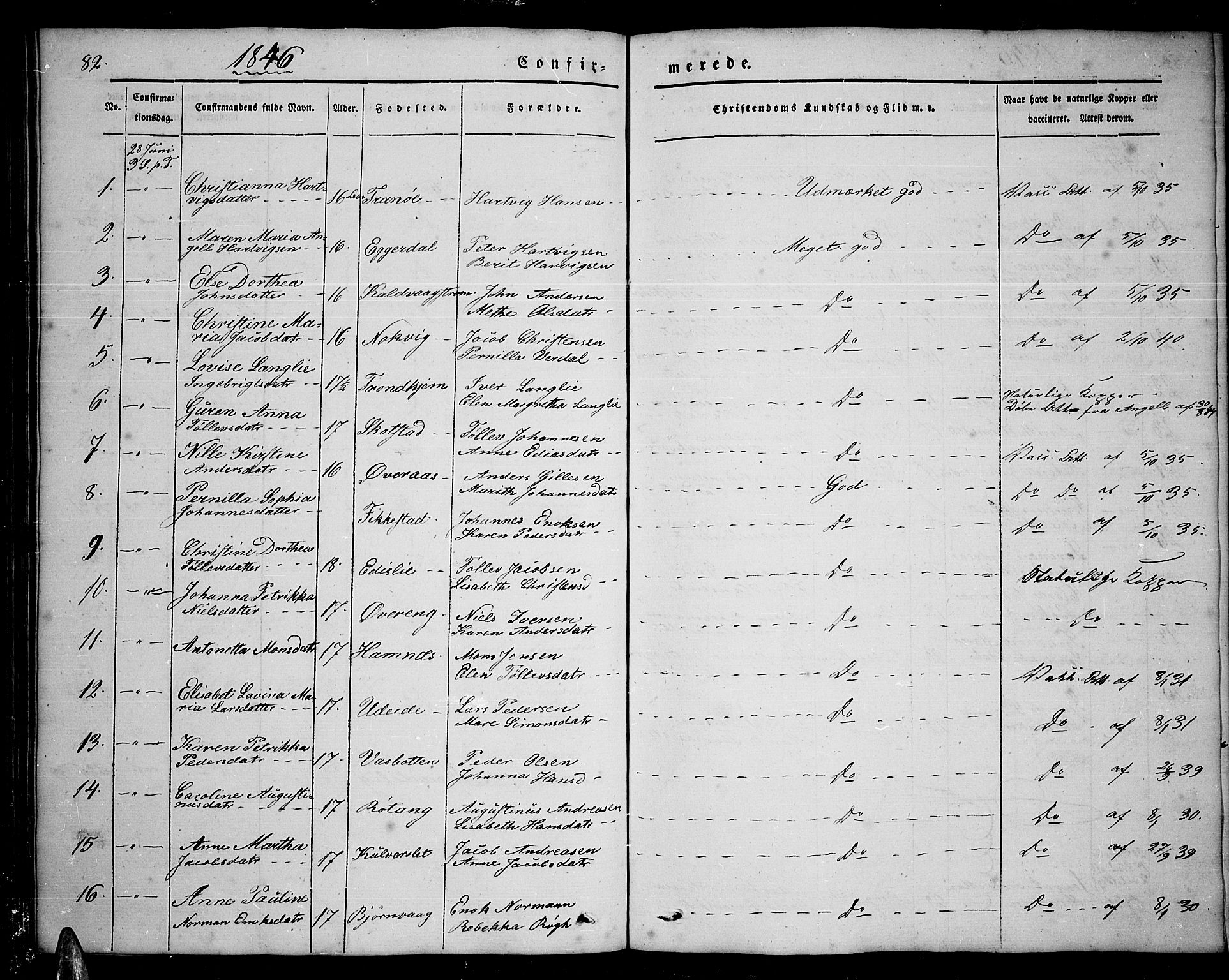 Ministerialprotokoller, klokkerbøker og fødselsregistre - Nordland, AV/SAT-A-1459/859/L0856: Parish register (copy) no. 859C02, 1843-1854, p. 82