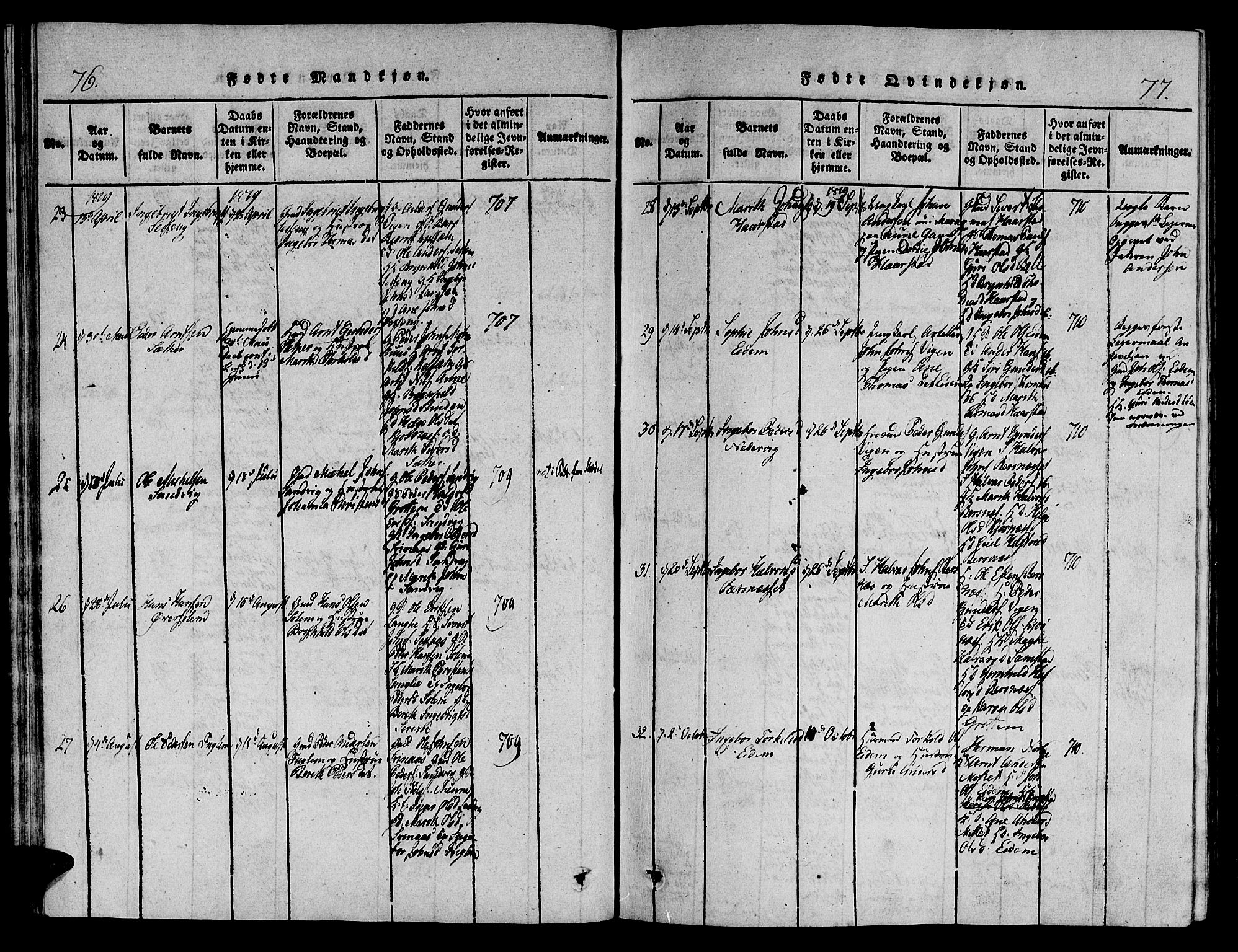 Ministerialprotokoller, klokkerbøker og fødselsregistre - Sør-Trøndelag, AV/SAT-A-1456/695/L1141: Parish register (official) no. 695A04 /1, 1816-1824, p. 76-77