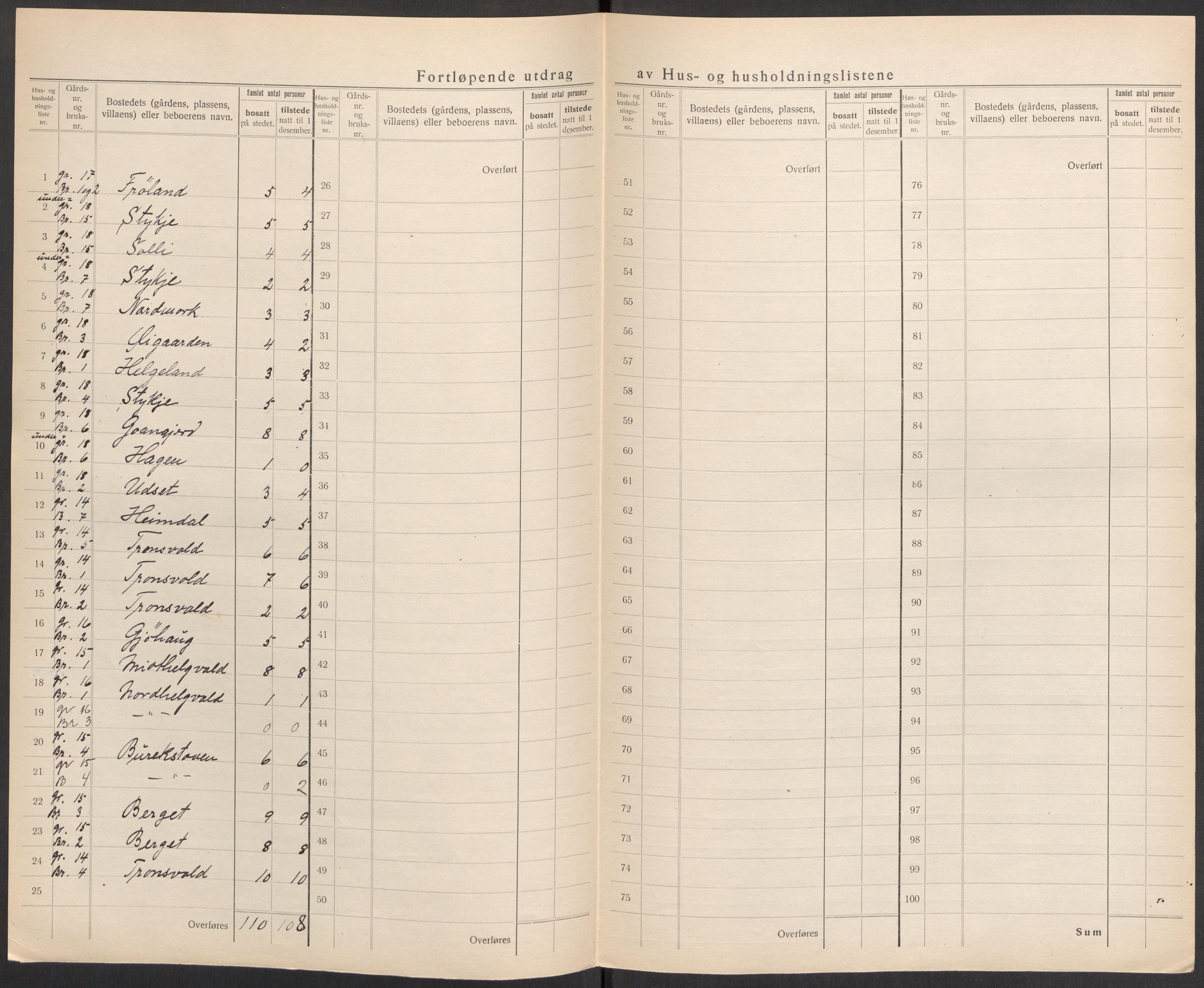 SAST, 1920 census for Vikedal, 1920, p. 79