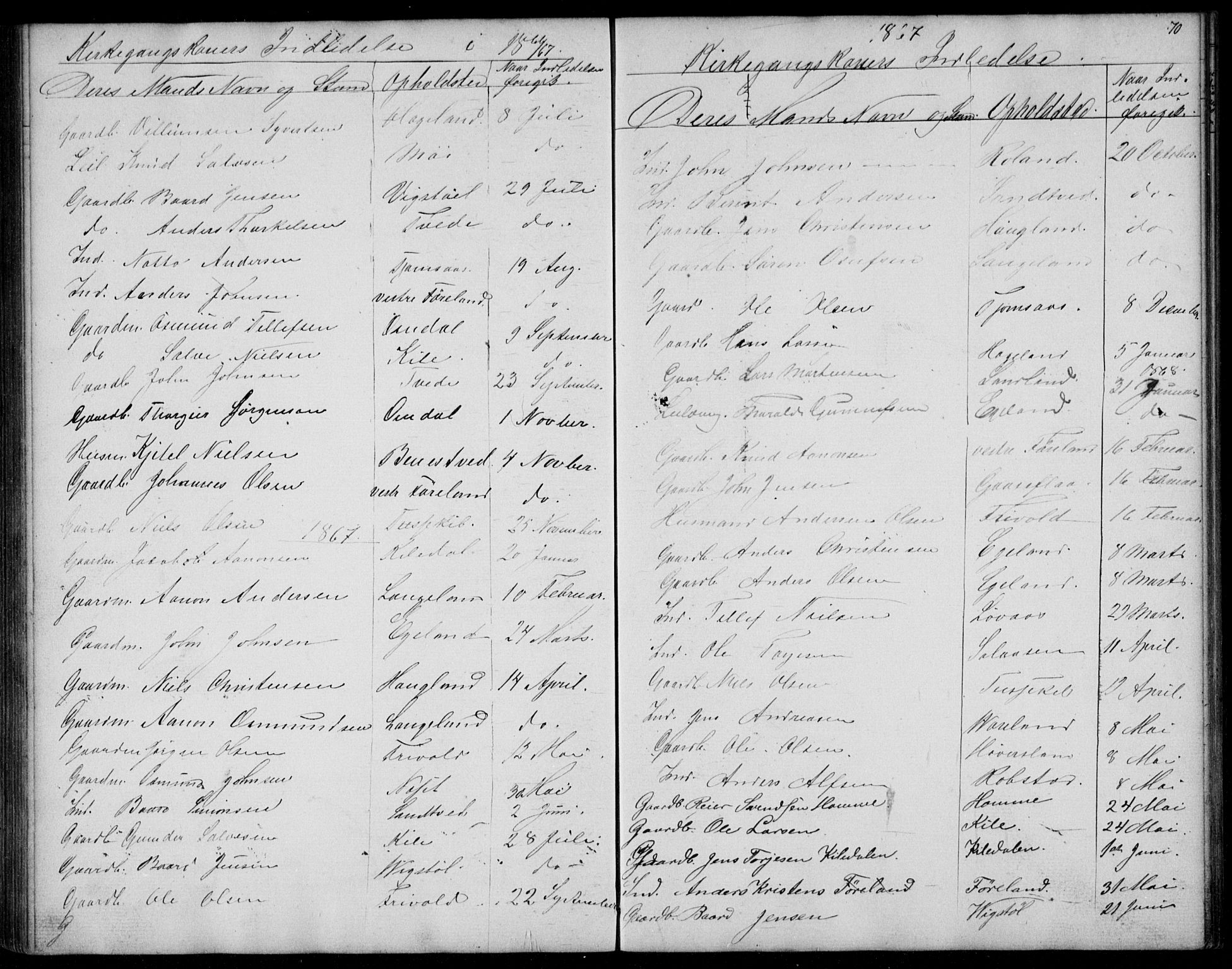 Vennesla sokneprestkontor, SAK/1111-0045/Fb/Fba/L0002: Parish register (copy) no. B 2, 1859-1889, p. 70