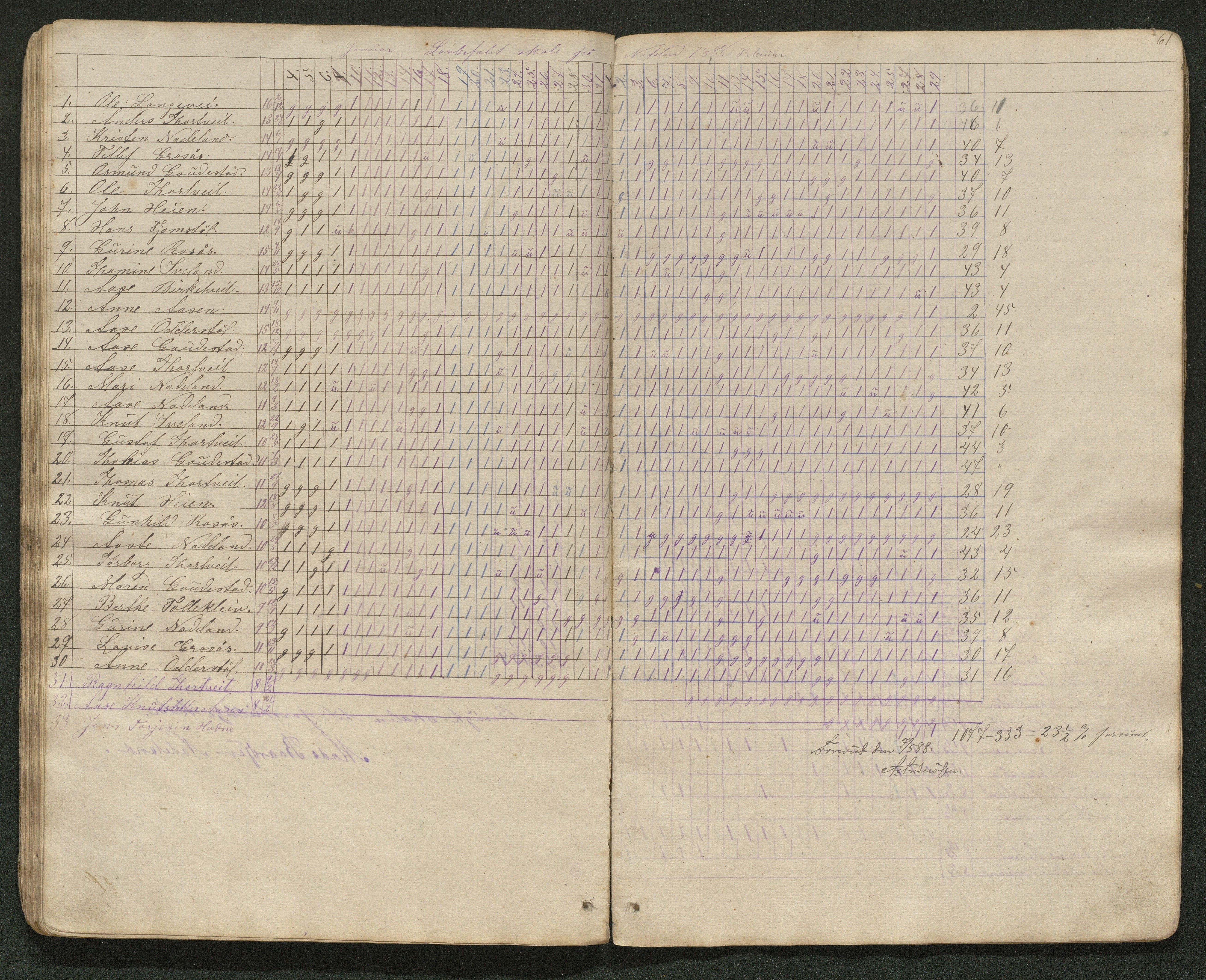 Iveland kommune, De enkelte kretsene/Skolene, AAKS/KA0935-550/A_4/L0003: Dagbok for Hodne og Iveland skolekrets, 1863-1880, p. 62