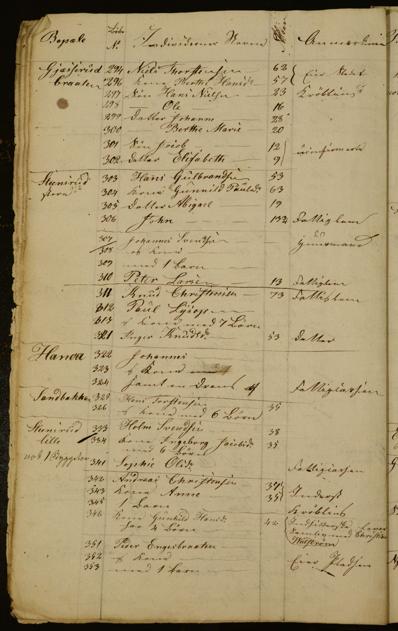 OBA, Census for Aker 1835, 1835