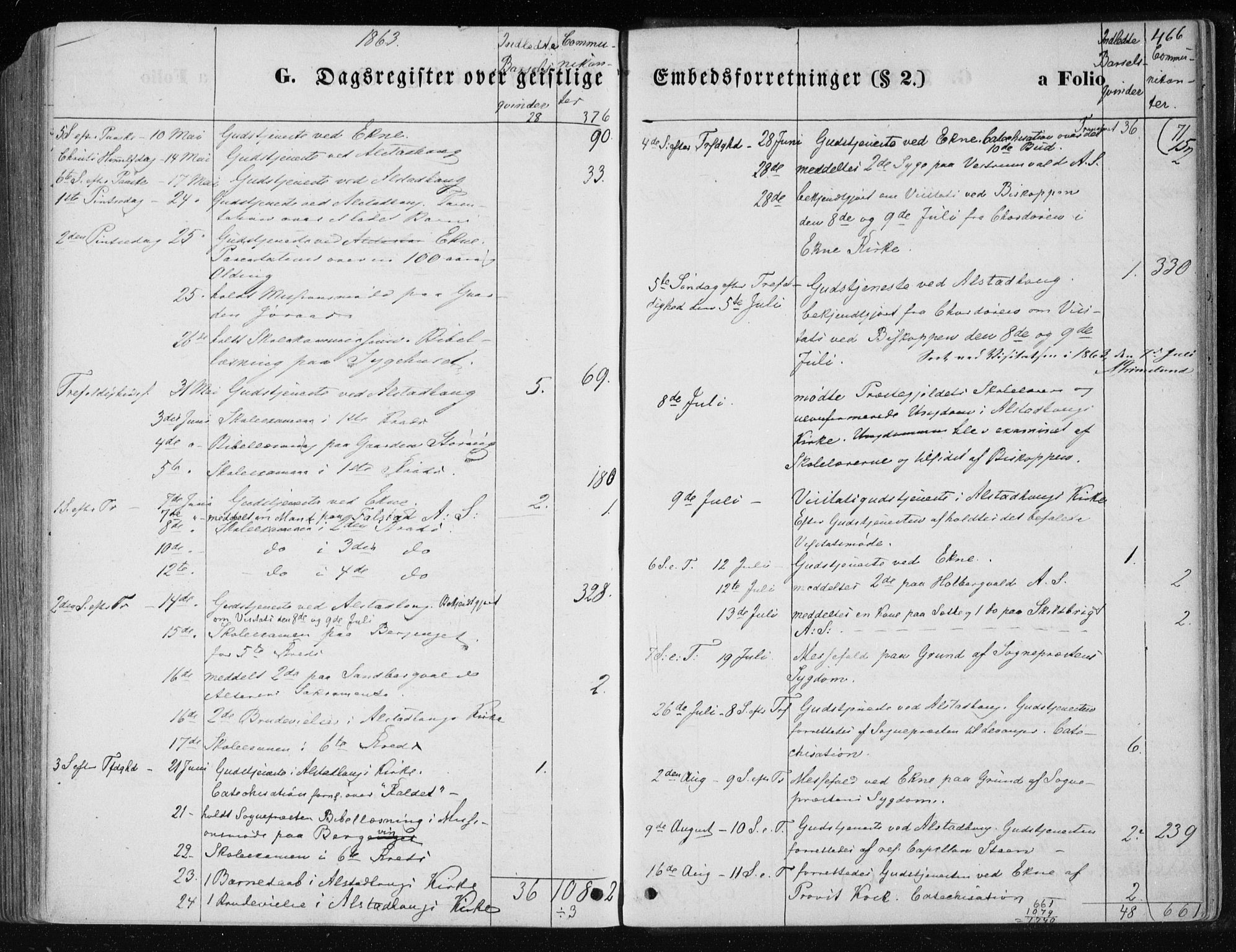 Ministerialprotokoller, klokkerbøker og fødselsregistre - Nord-Trøndelag, SAT/A-1458/717/L0157: Parish register (official) no. 717A08 /1, 1863-1877, p. 466