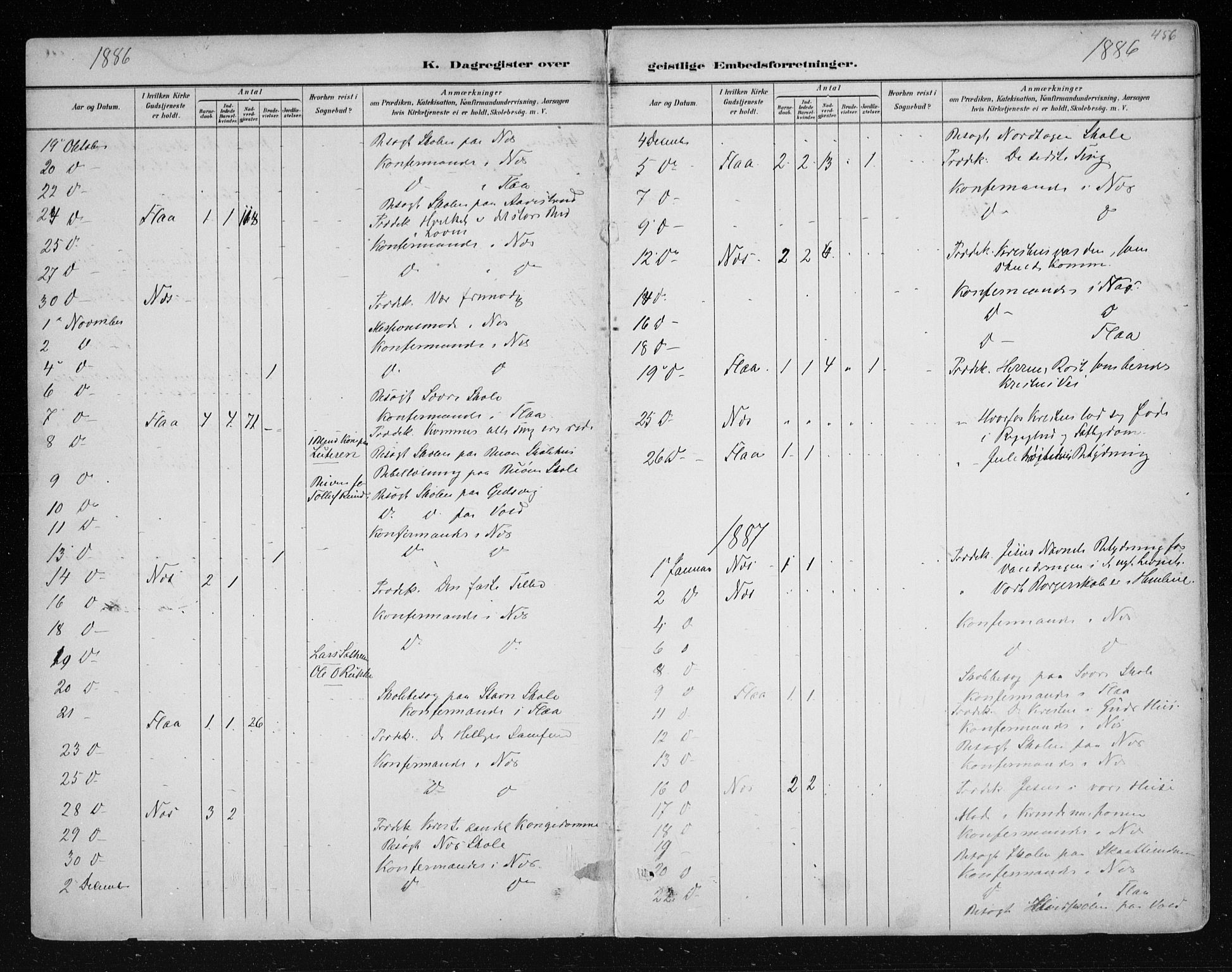 Nes kirkebøker, SAKO/A-236/F/Fa/L0011: Parish register (official) no. 11, 1881-1912, p. 456