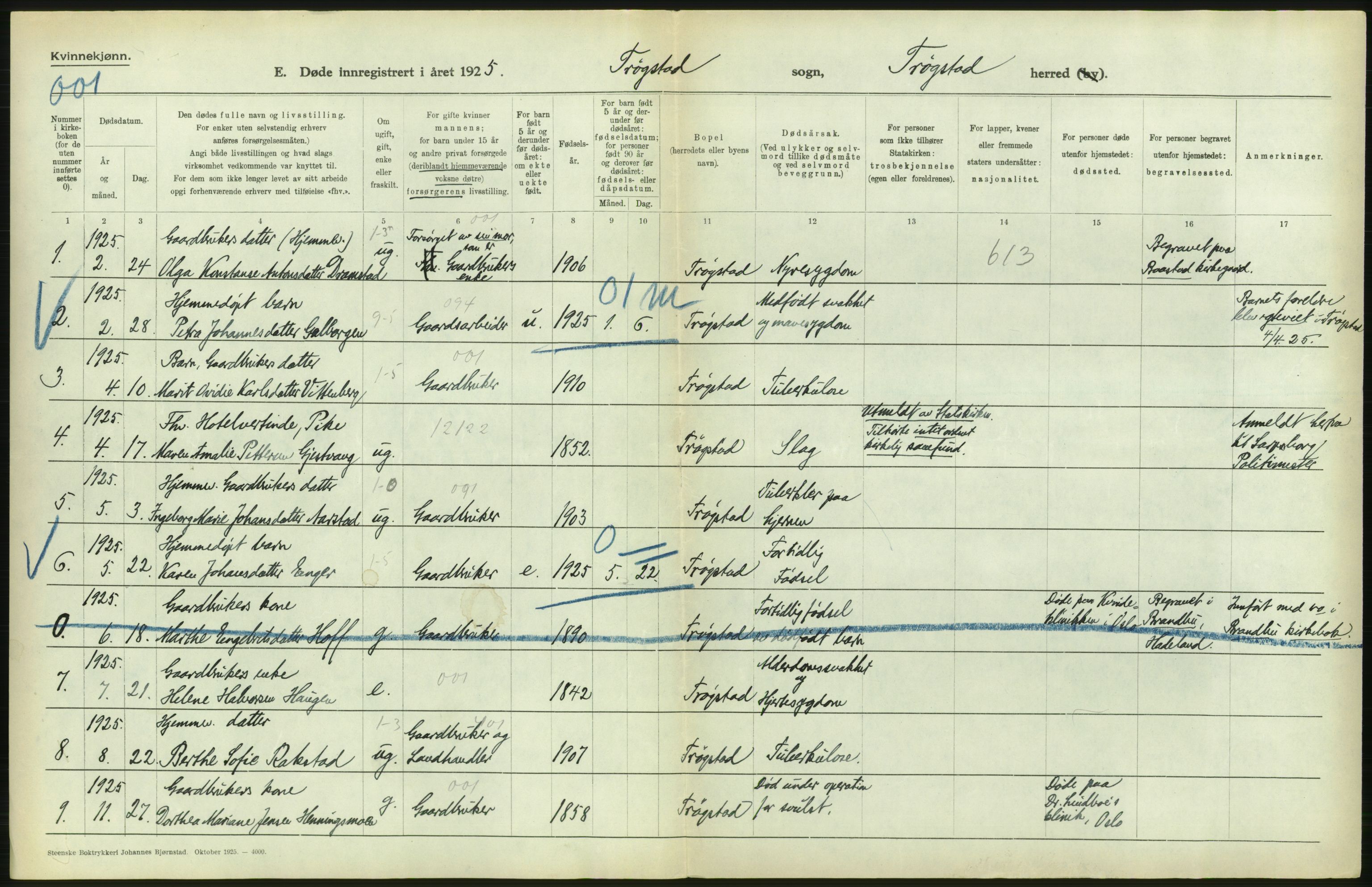 Statistisk sentralbyrå, Sosiodemografiske emner, Befolkning, AV/RA-S-2228/D/Df/Dfc/Dfce/L0002: Østfold fylke: Gifte, døde. Bygder og byer., 1925, p. 296