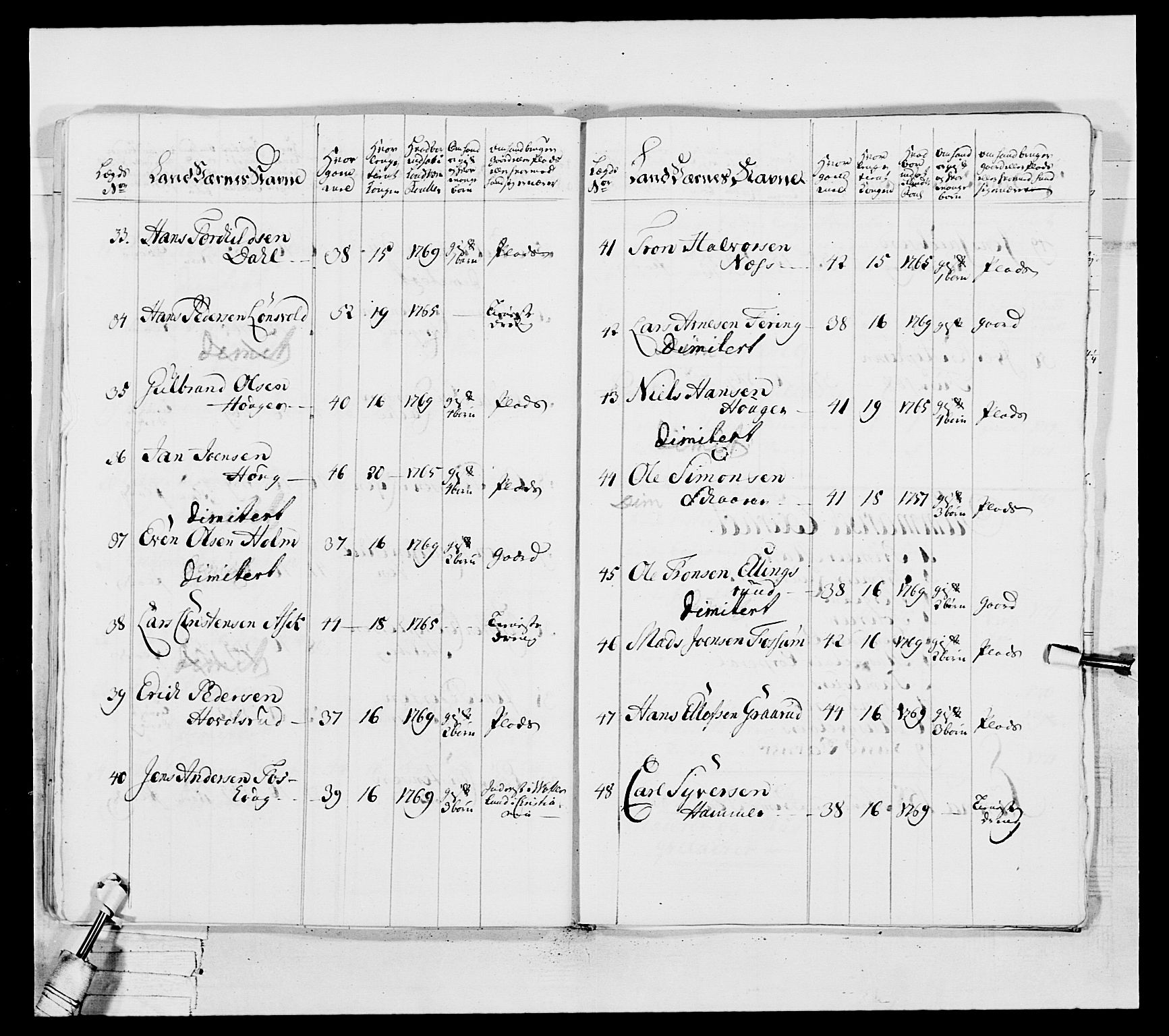 Generalitets- og kommissariatskollegiet, Det kongelige norske kommissariatskollegium, AV/RA-EA-5420/E/Eh/L0037: 1. Akershusiske nasjonale infanteriregiment, 1767-1773, p. 561