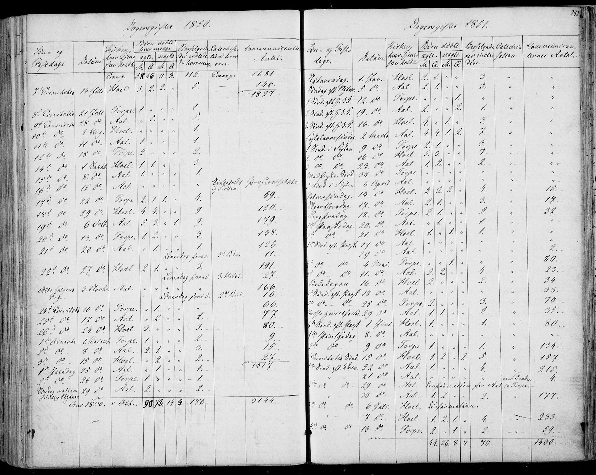 Ål kirkebøker, SAKO/A-249/F/Fa/L0006: Parish register (official) no. I 6, 1849-1864, p. 292