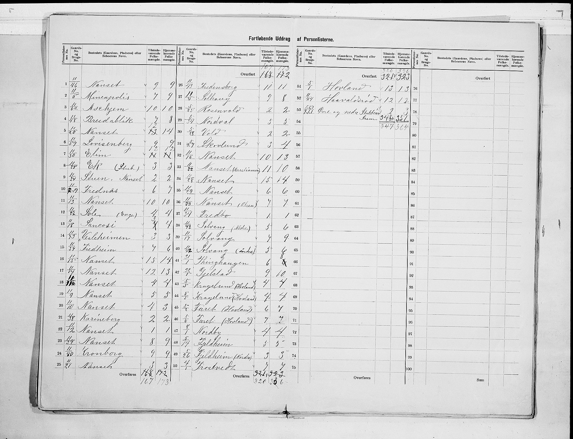 RA, 1900 census for Hedrum, 1900, p. 9