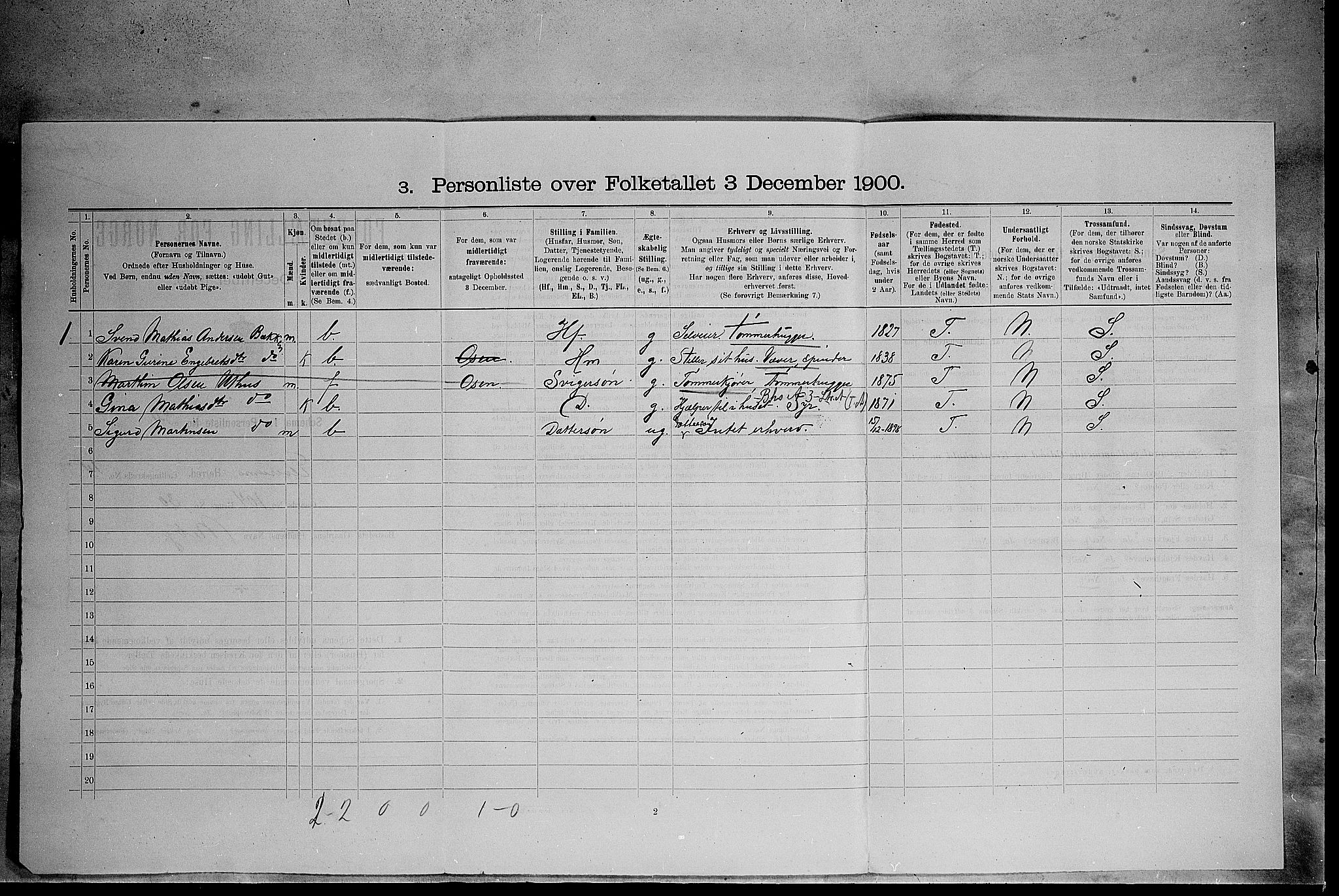 SAH, 1900 census for Elverum, 1900, p. 2023