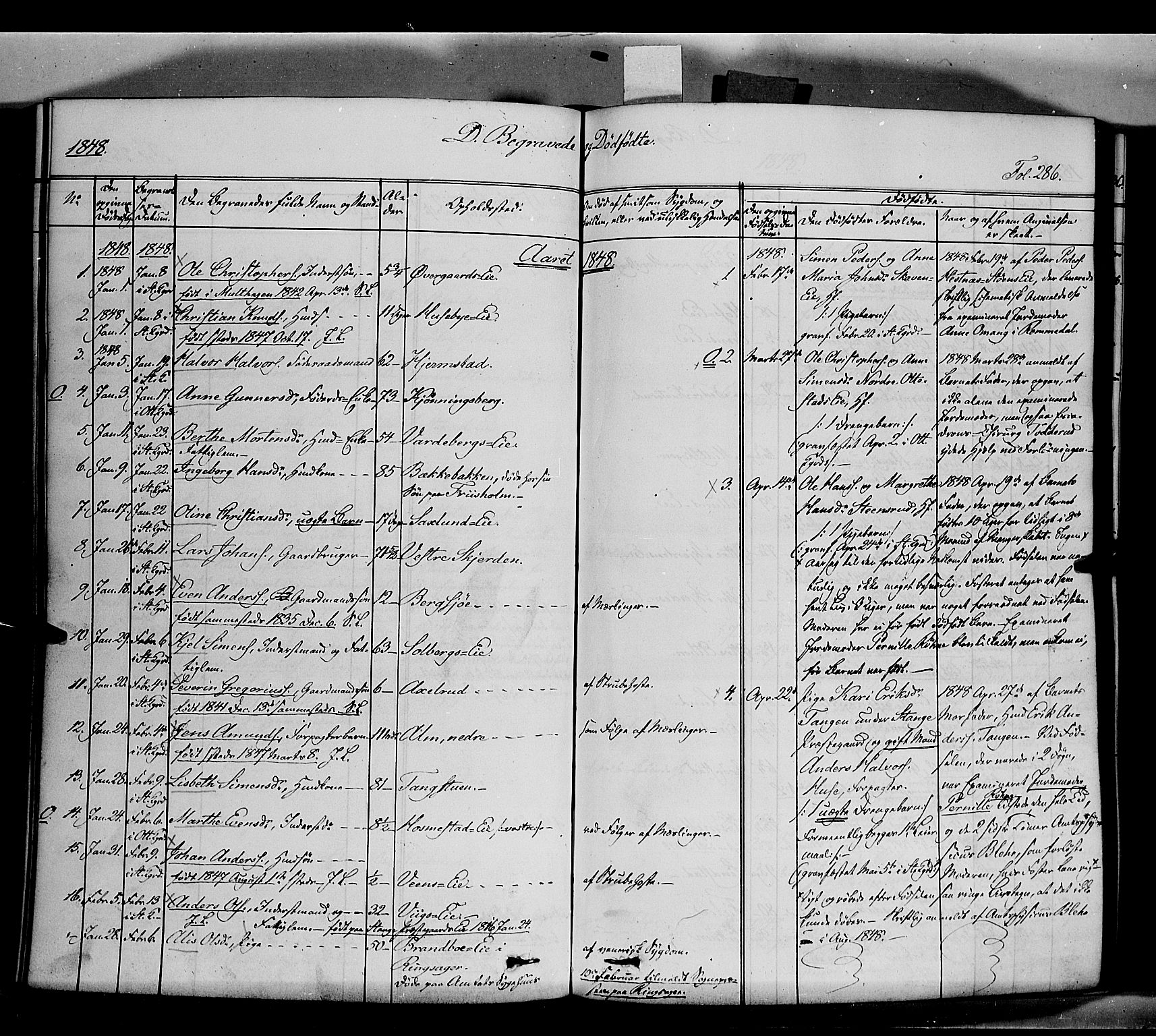 Stange prestekontor, SAH/PREST-002/K/L0011: Parish register (official) no. 11, 1846-1852, p. 286