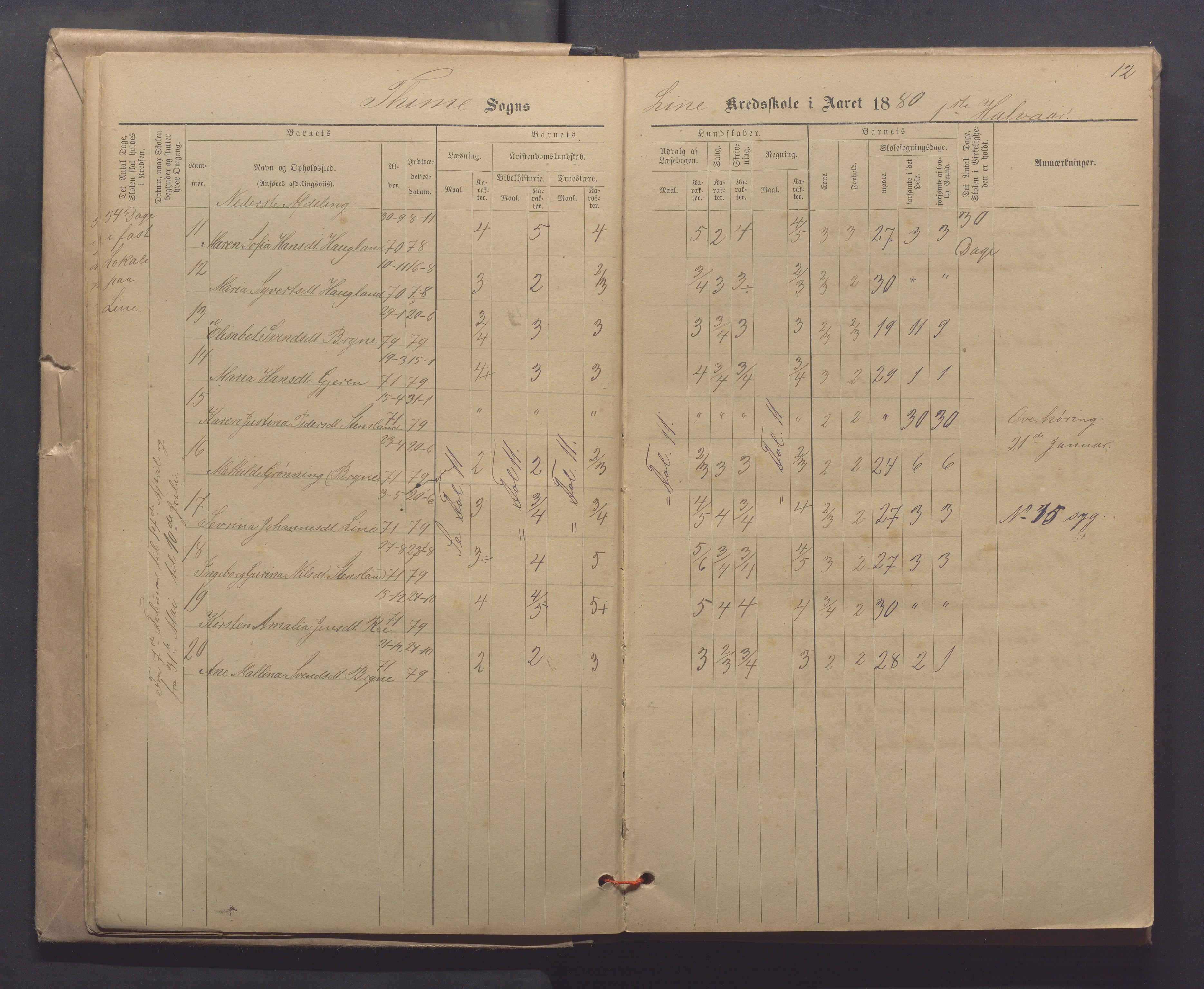 Time kommune - Line/Hognestad skole, IKAR/K-100802/H/L0003: Skoleprotokoll, 1879-1890, p. 12