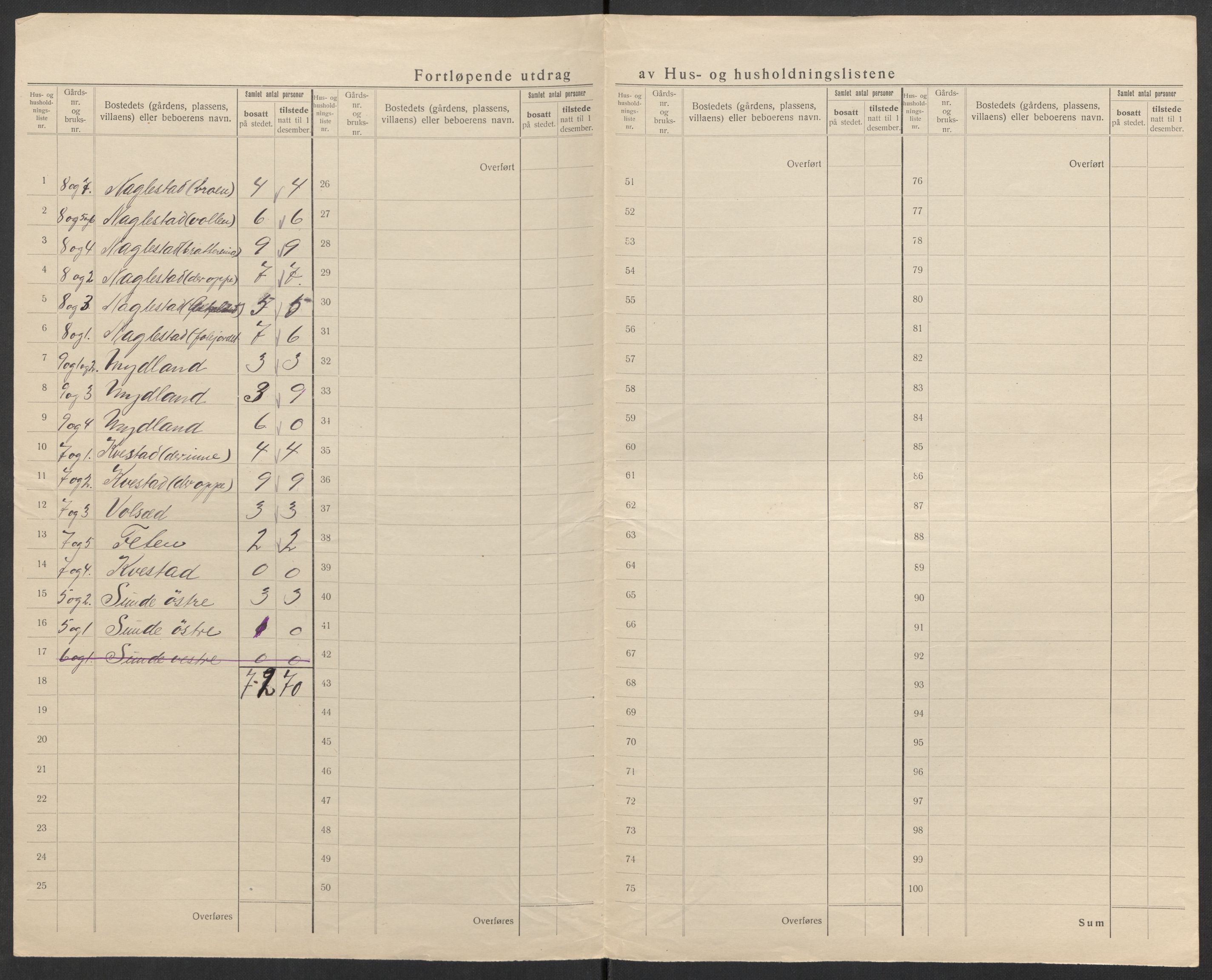 SAK, 1920 census for Hægebostad, 1920, p. 36