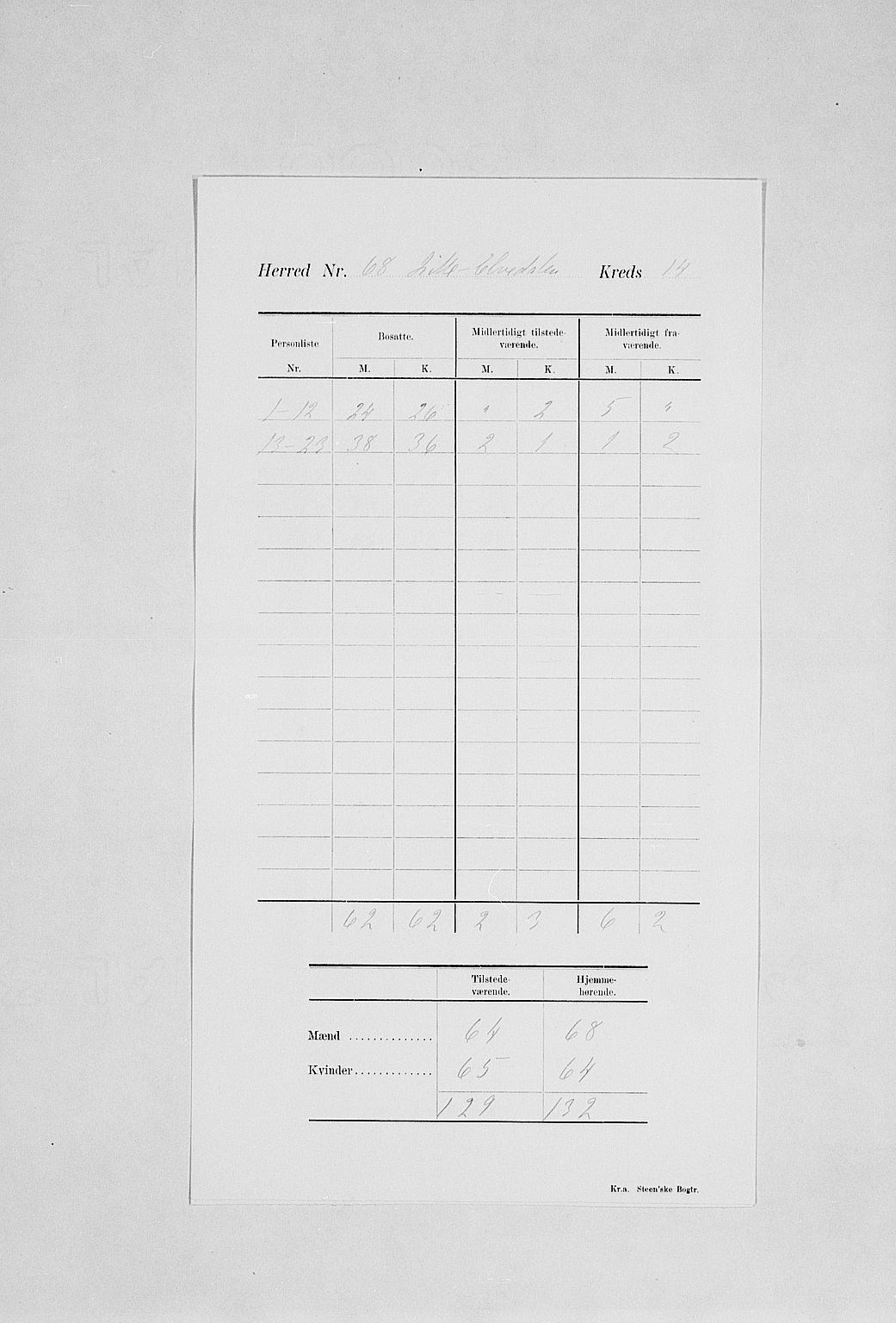 SAH, 1900 census for Lille Elvedalen, 1900, p. 18