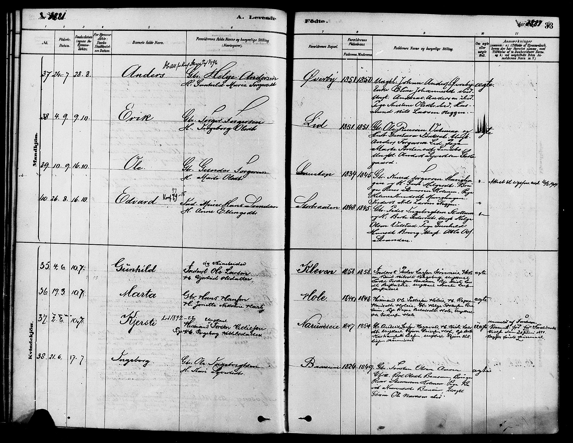 Sigdal kirkebøker, AV/SAKO-A-245/F/Fa/L0011: Parish register (official) no. I 11, 1879-1887, p. 33