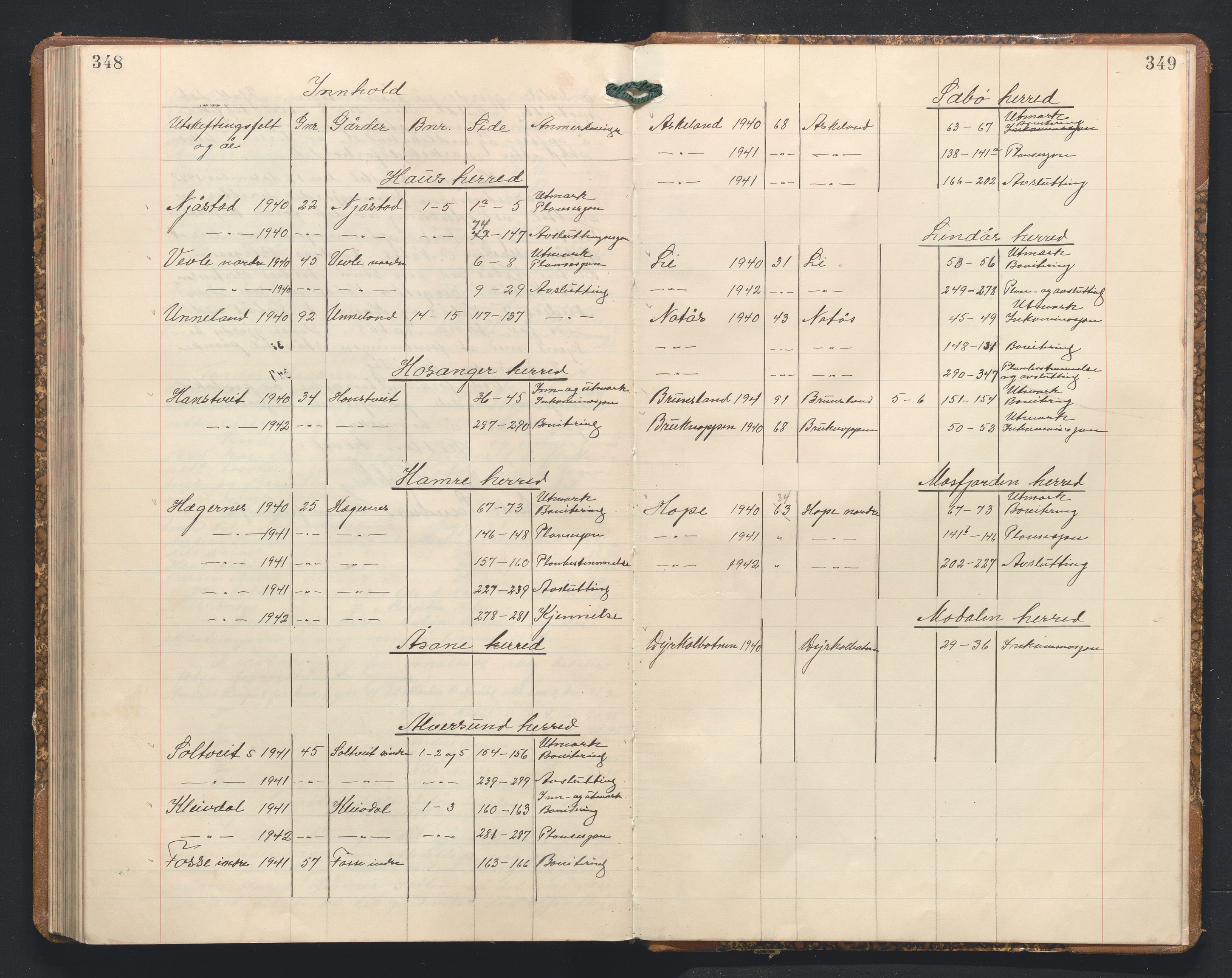 Hordaland jordskiftedøme - I Nordhordland jordskiftedistrikt, AV/SAB-A-6801/A/Aa/L0045: Forhandlingsprotokoll, 1940-1942, p. 348-349