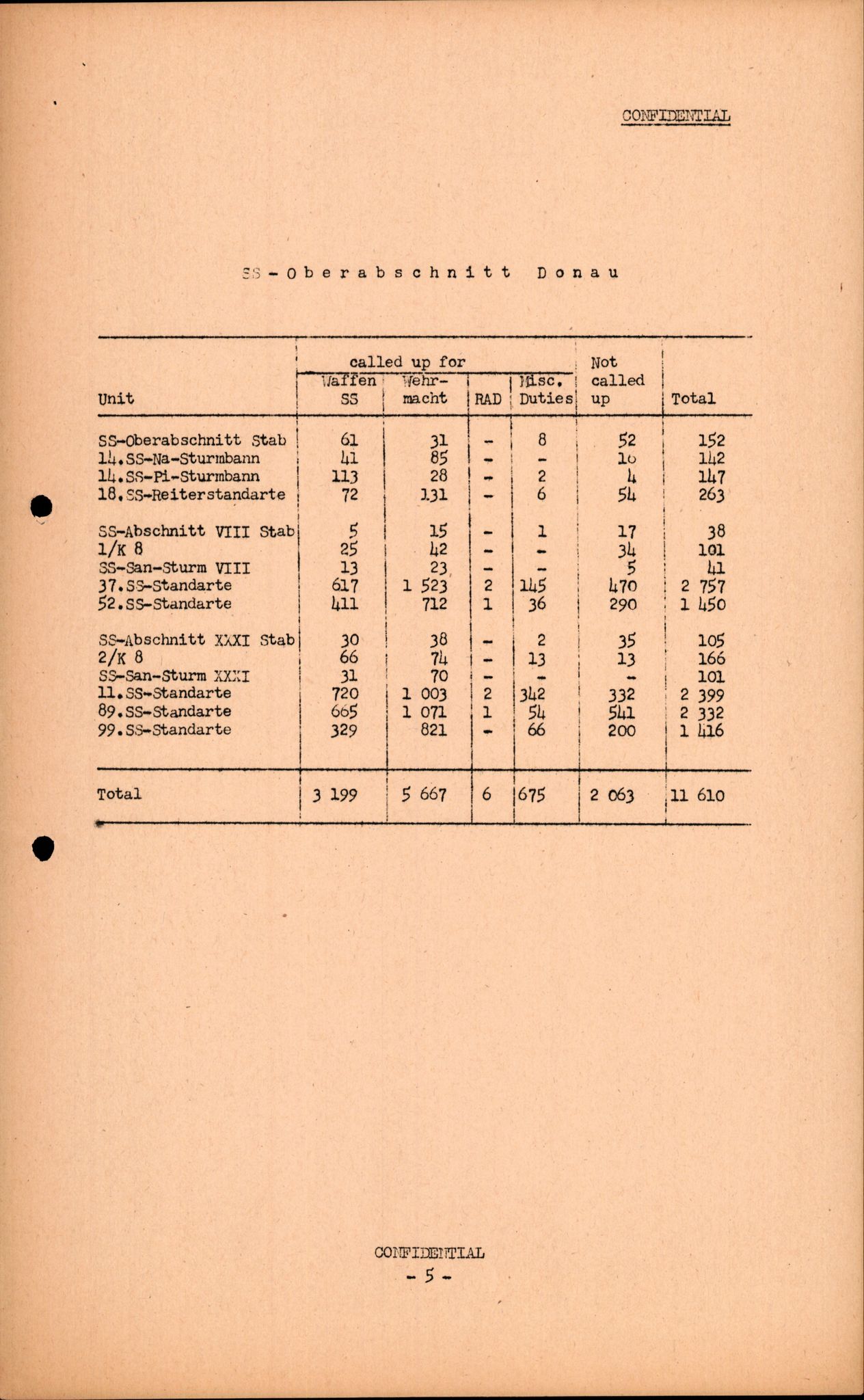 Forsvarets Overkommando. 2 kontor. Arkiv 11.4. Spredte tyske arkivsaker, AV/RA-RAFA-7031/D/Dar/Darc/L0016: FO.II, 1945, p. 511