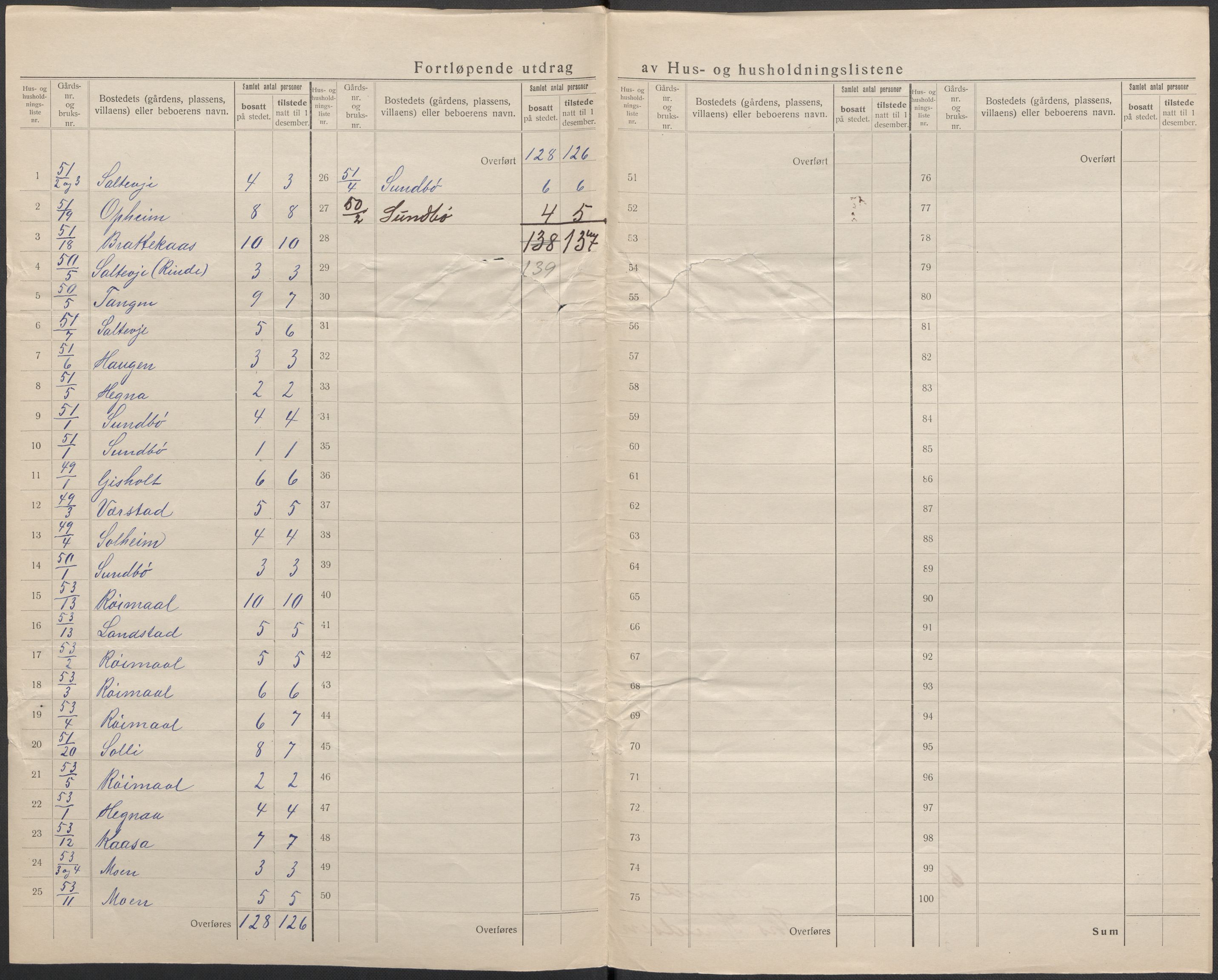 SAKO, 1920 census for Lunde, 1920, p. 34