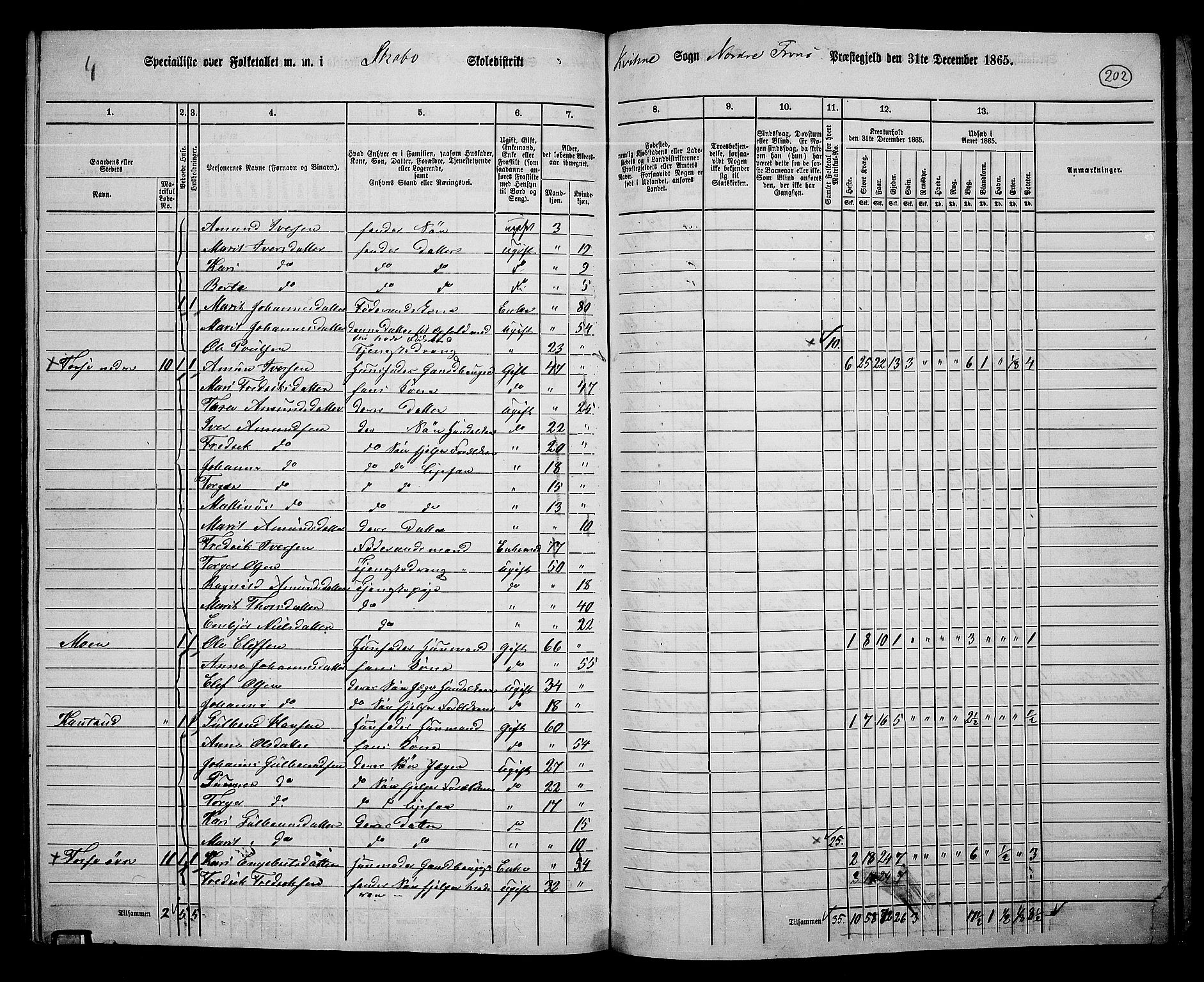 RA, 1865 census for Nord-Fron, 1865, p. 186