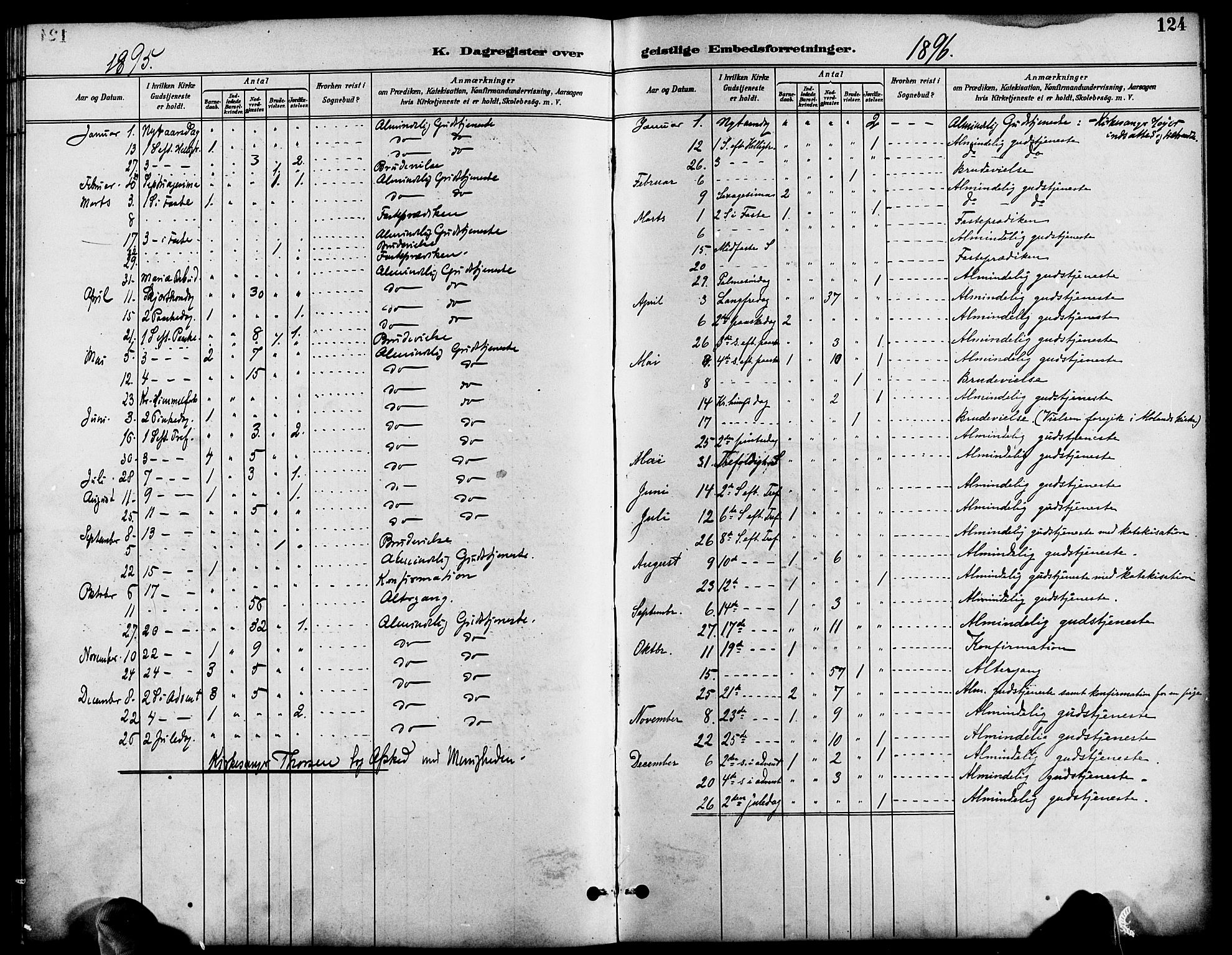 Austre Moland sokneprestkontor, AV/SAK-1111-0001/F/Fb/Fbb/L0002: Parish register (copy) no. B 2, 1894-1918, p. 124